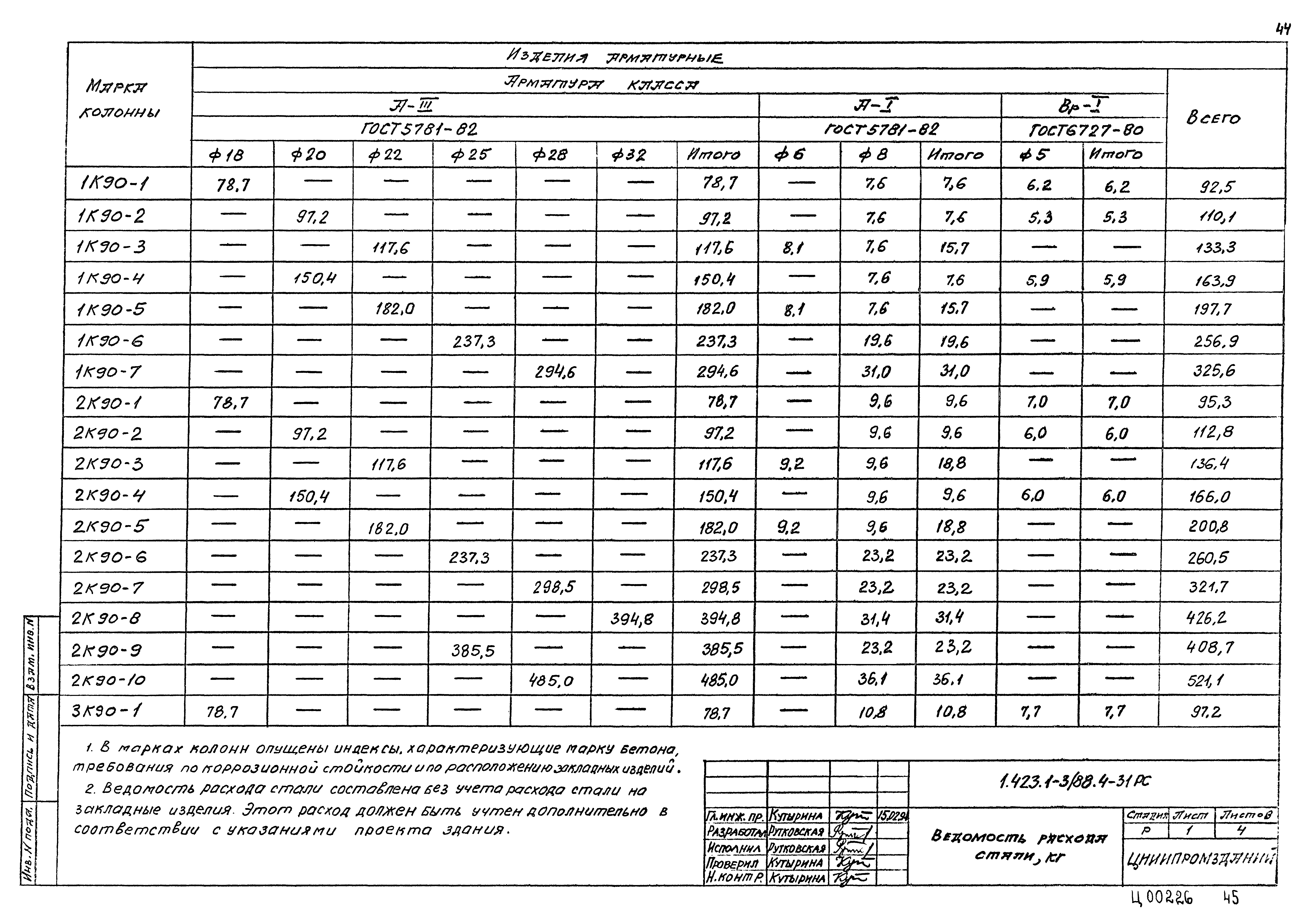 Серия 1.423.1-3/88