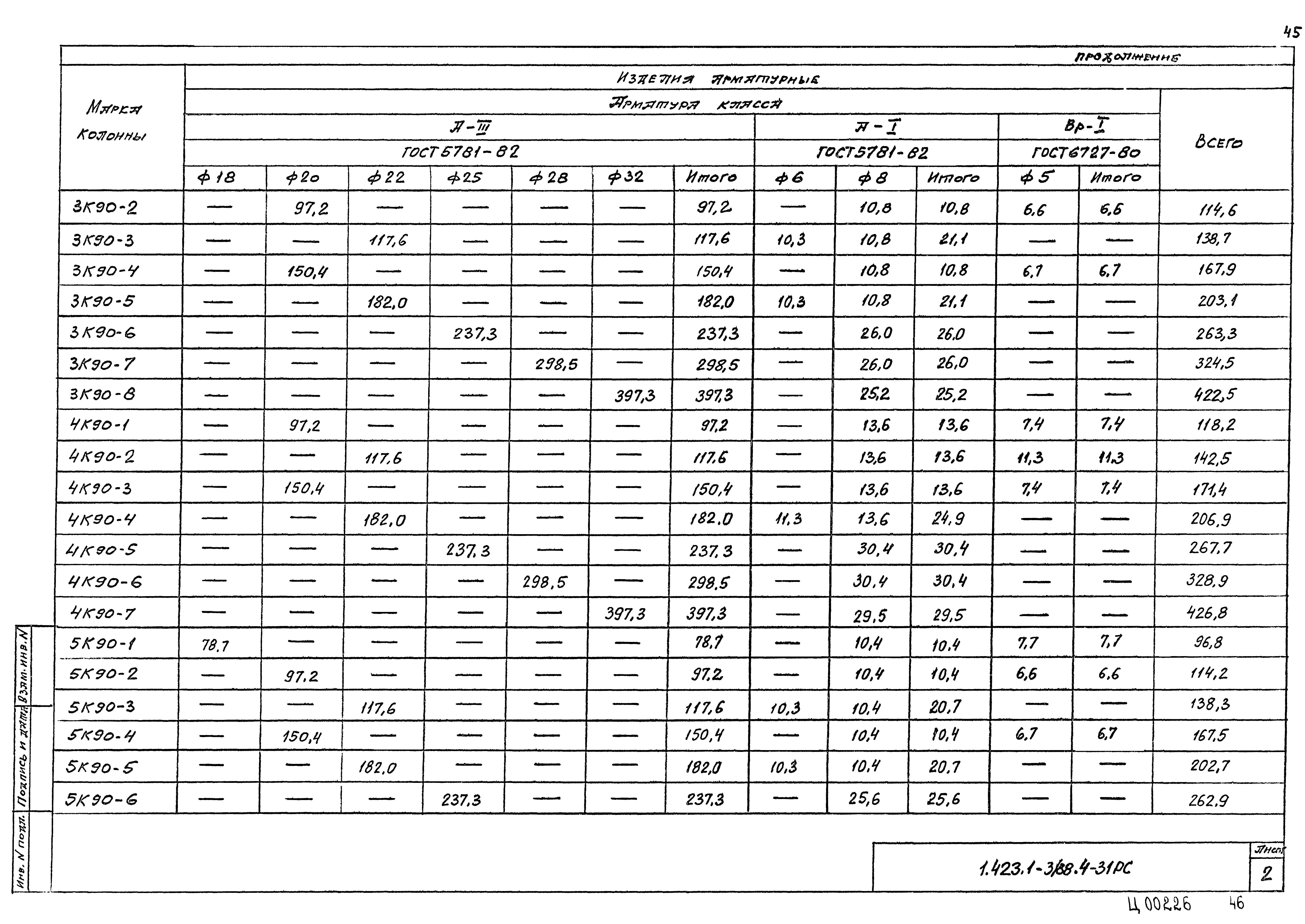 Серия 1.423.1-3/88