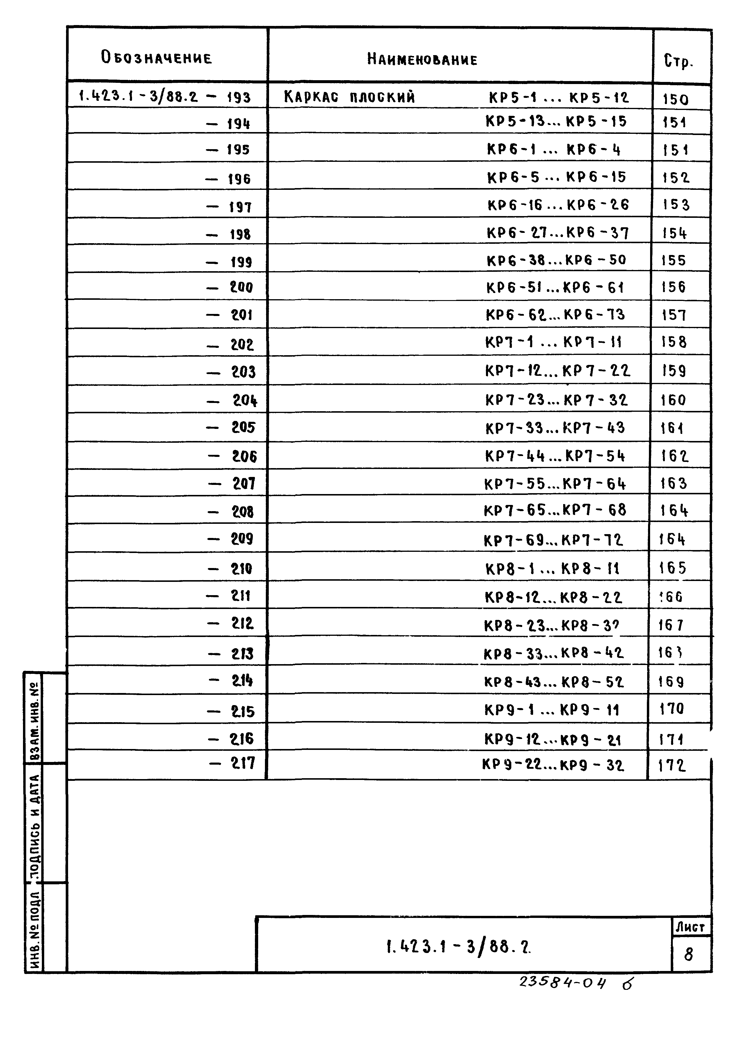 Серия 1.423.1-3/88