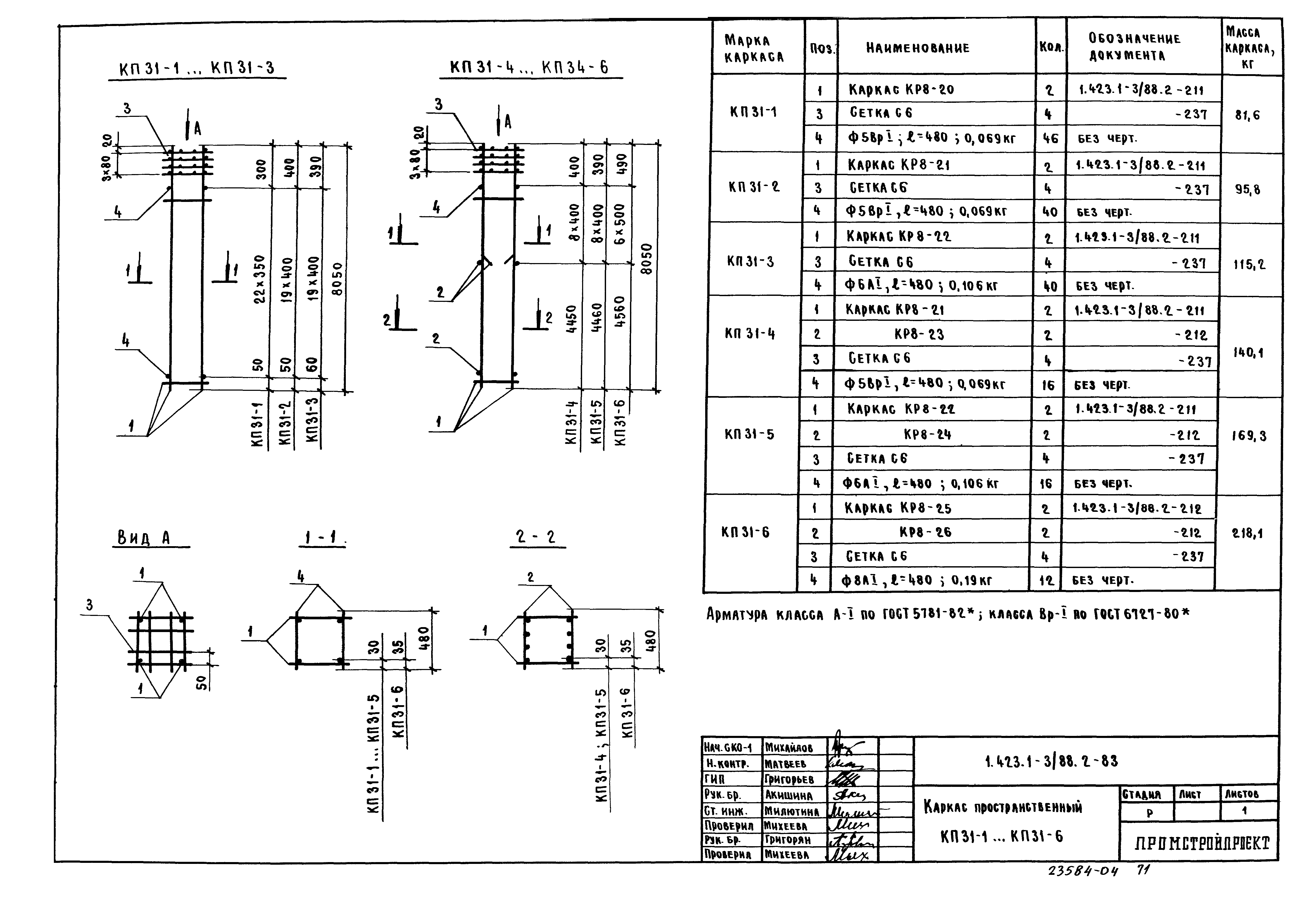 Серия 1.423.1-3/88