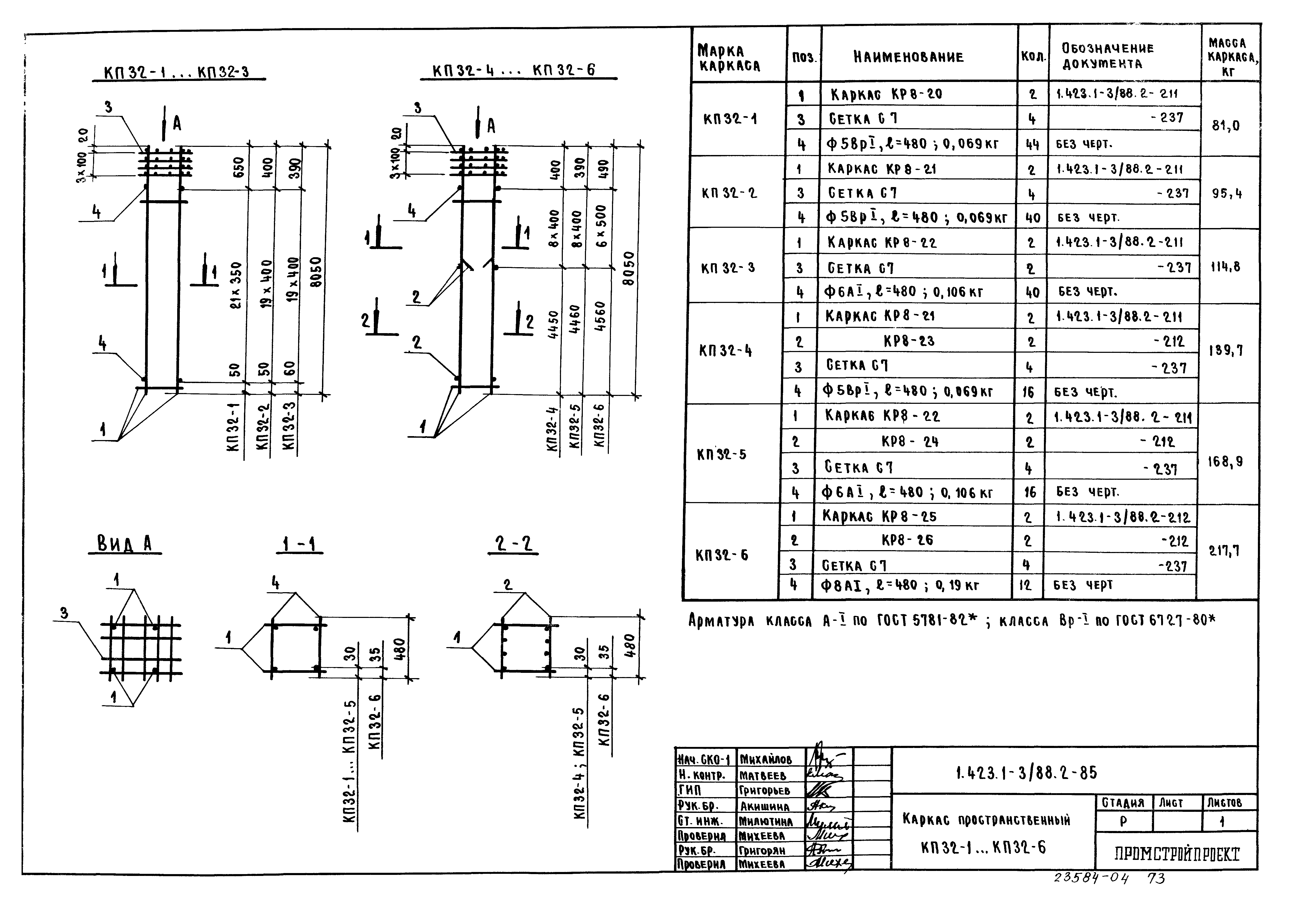 Серия 1.423.1-3/88