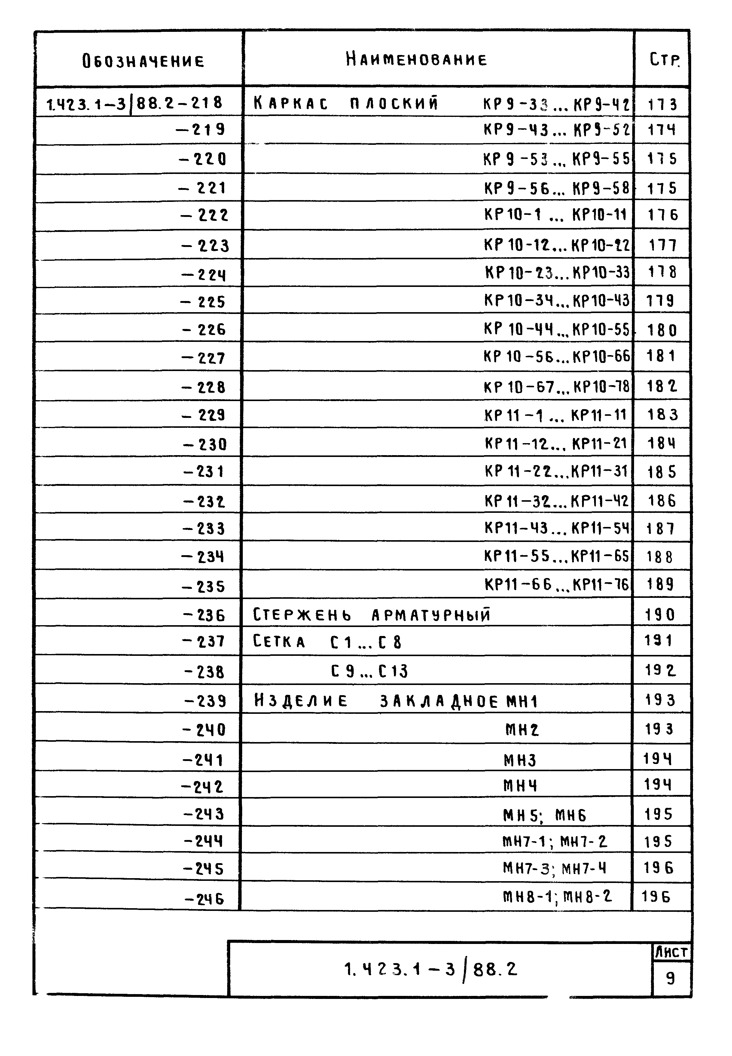 Серия 1.423.1-3/88