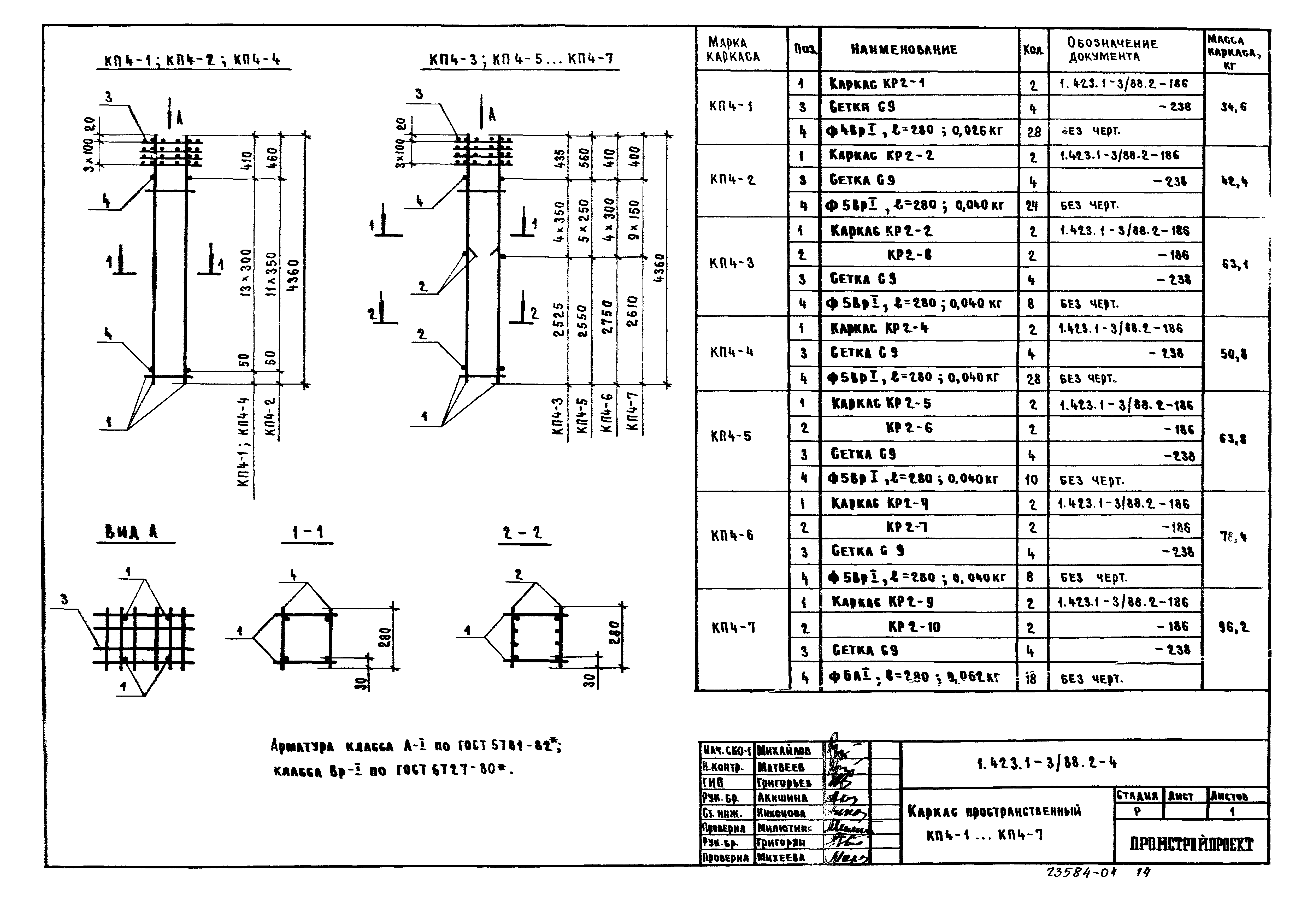 Серия 1.423.1-3/88