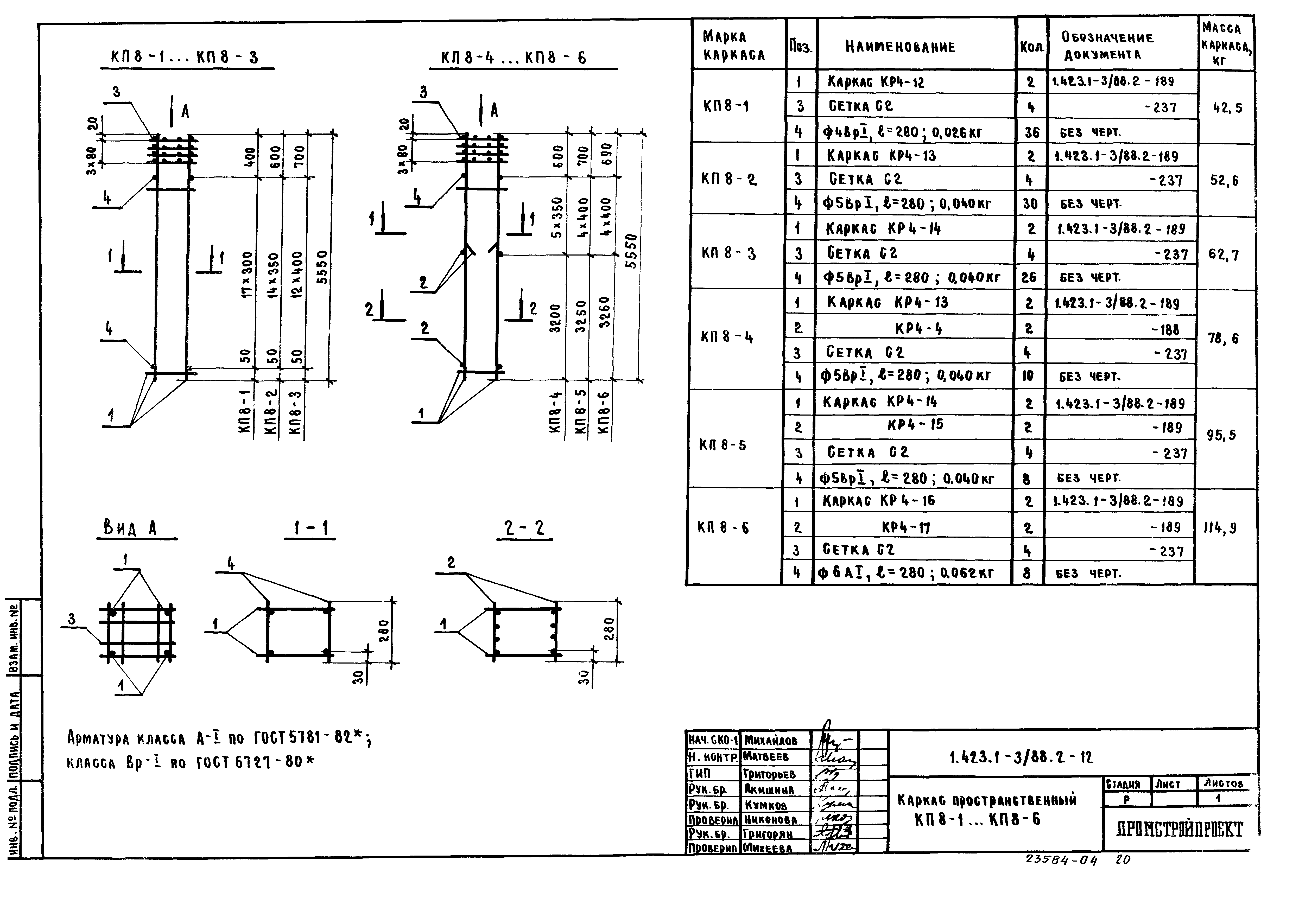 Серия 1.423.1-3/88