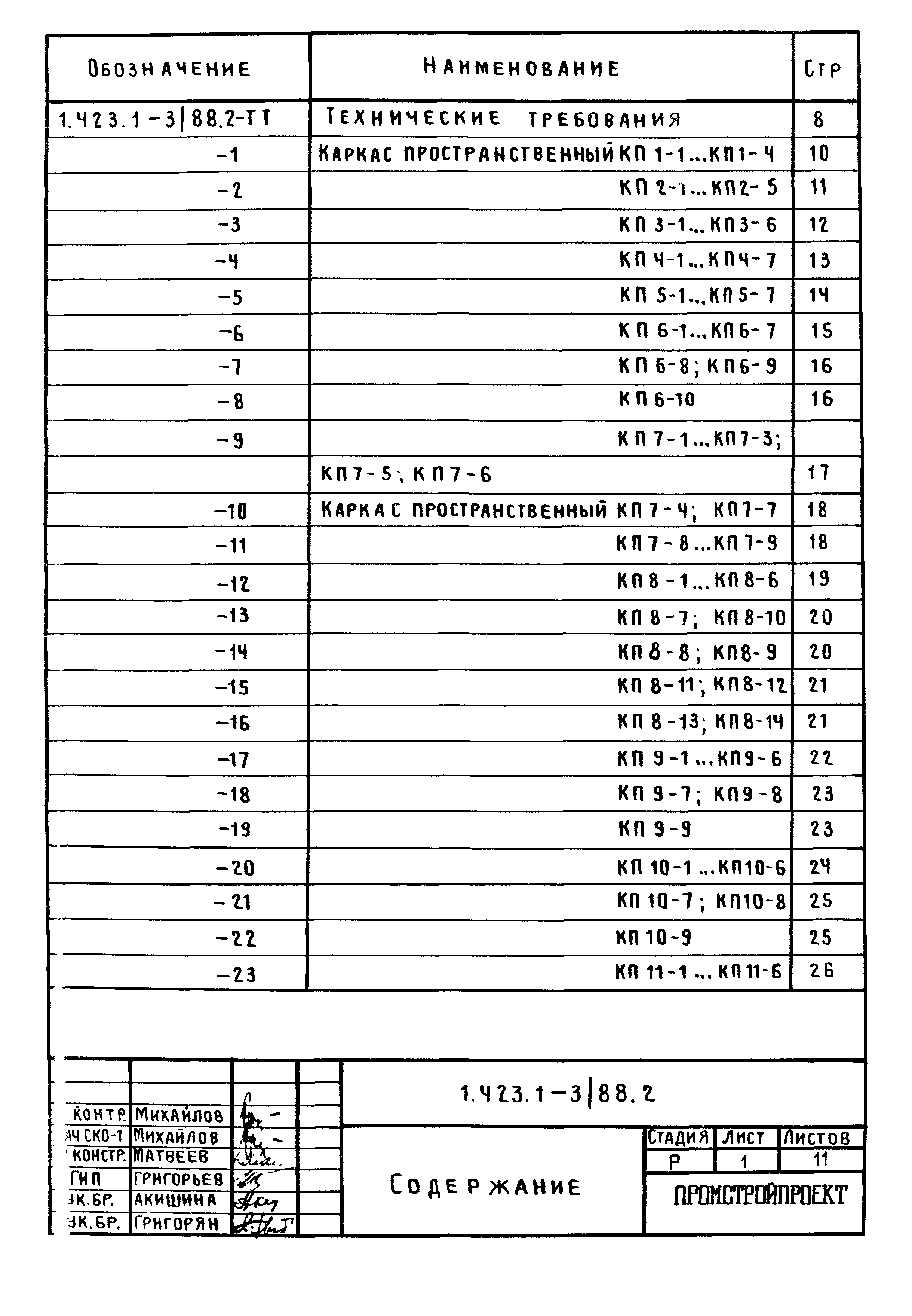 Серия 1.423.1-3/88