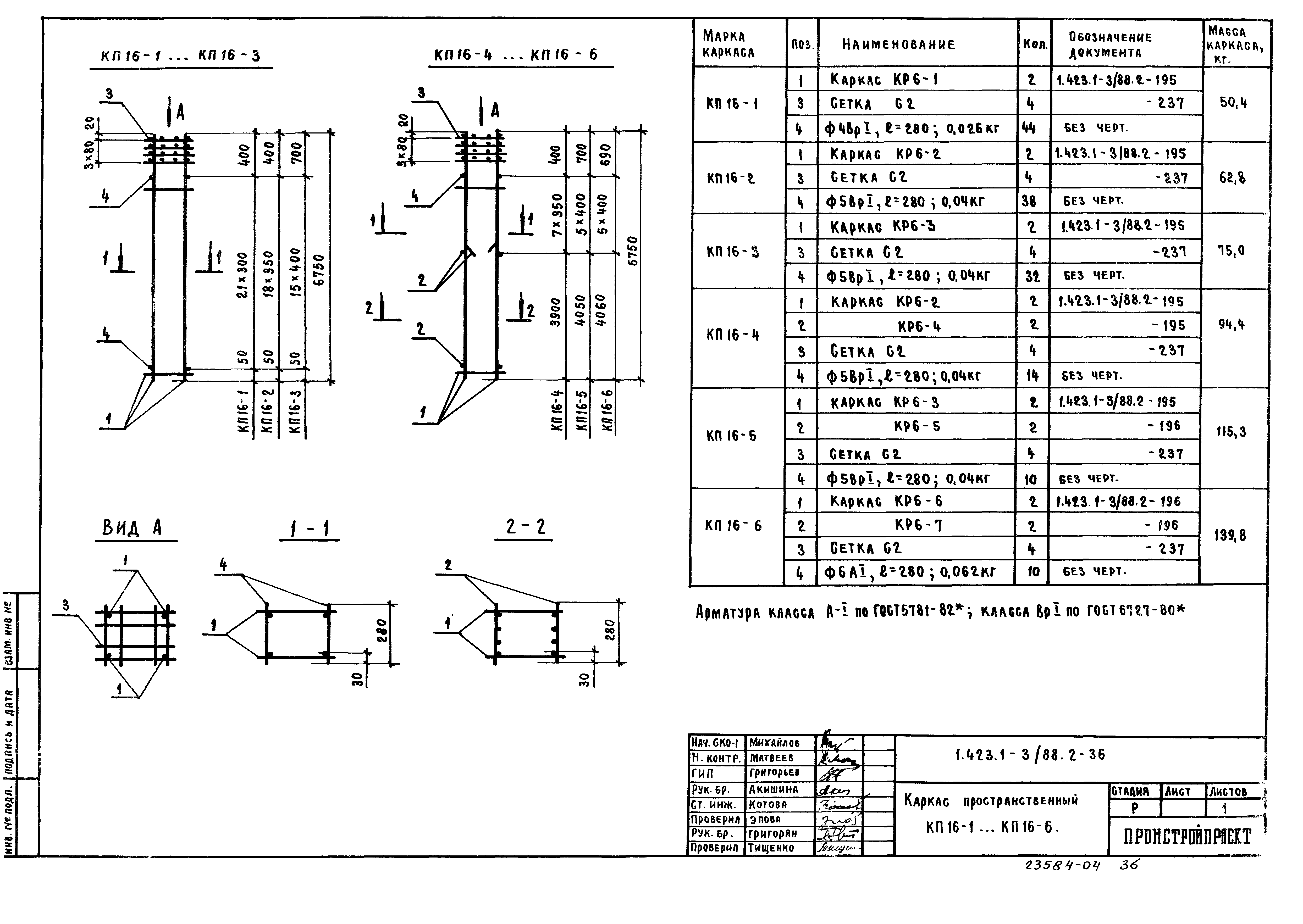 Серия 1.423.1-3/88