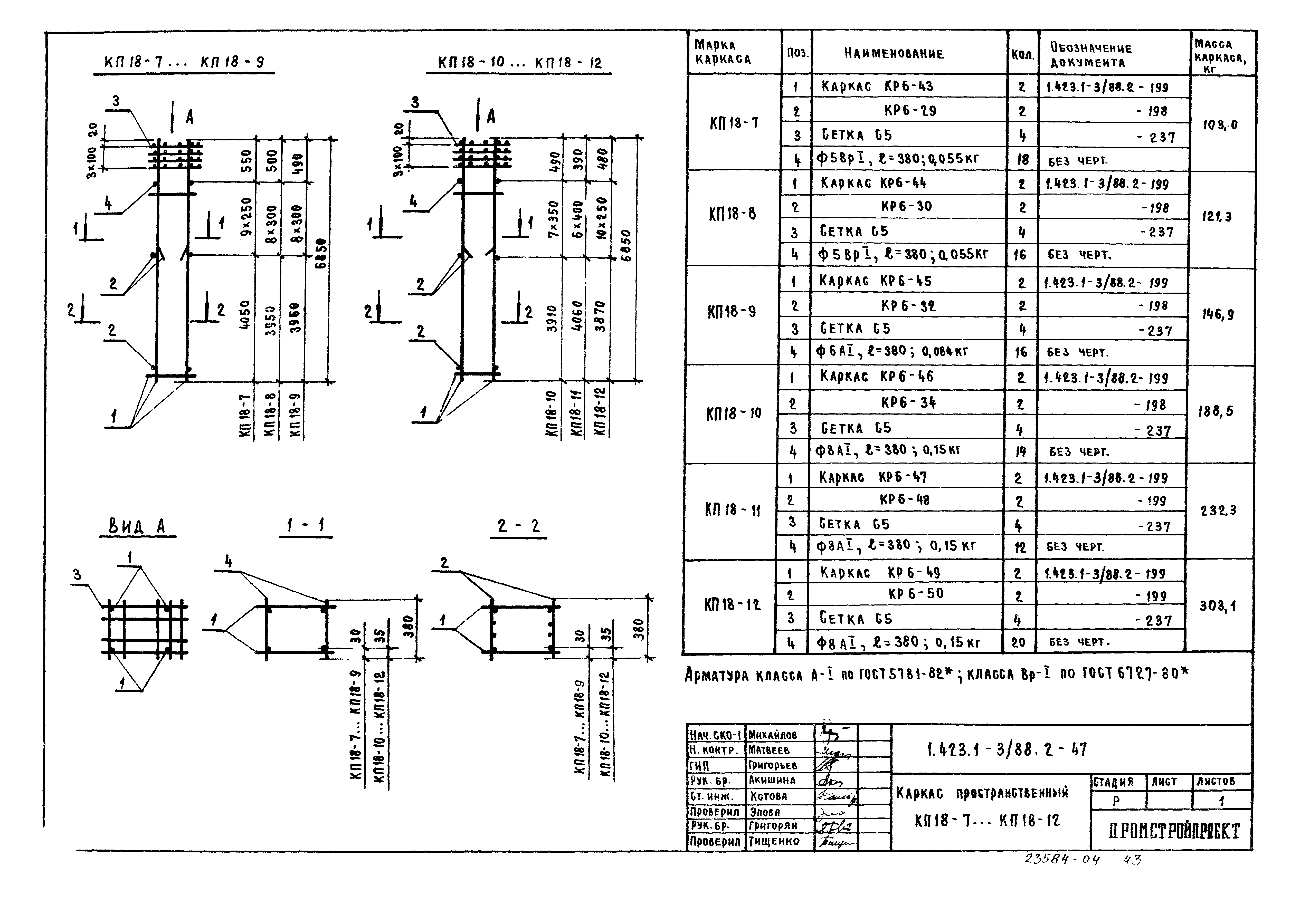 Серия 1.423.1-3/88