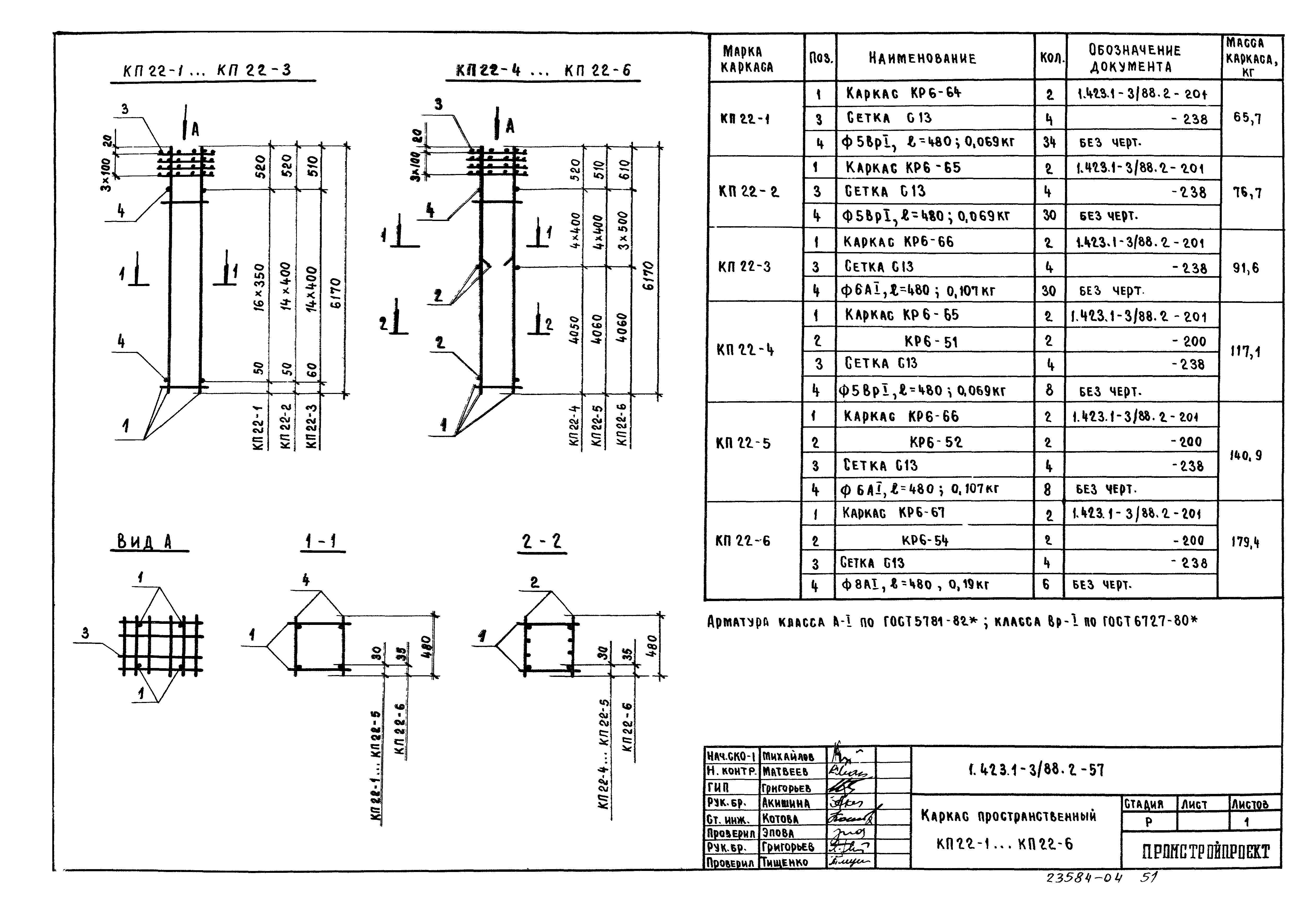 Серия 1.423.1-3/88