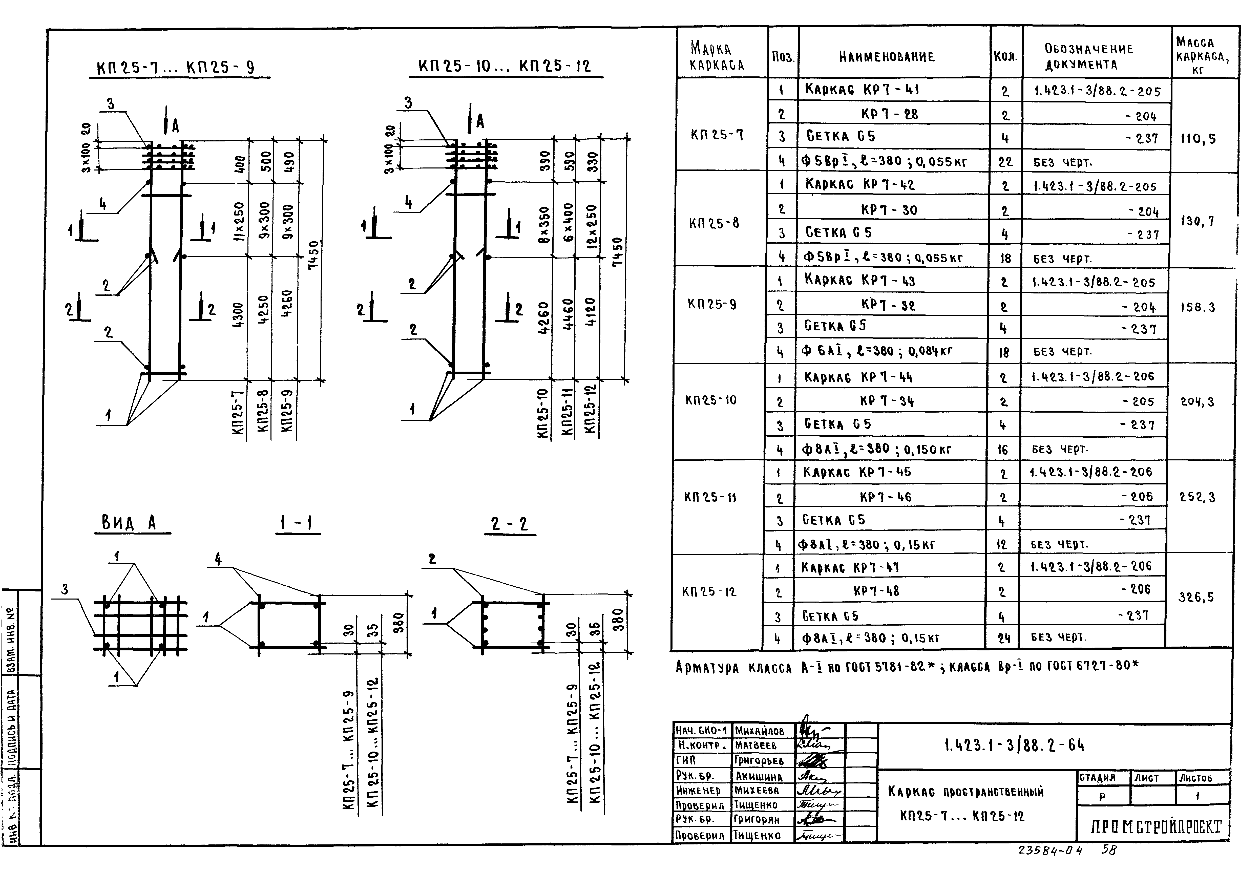 Серия 1.423.1-3/88