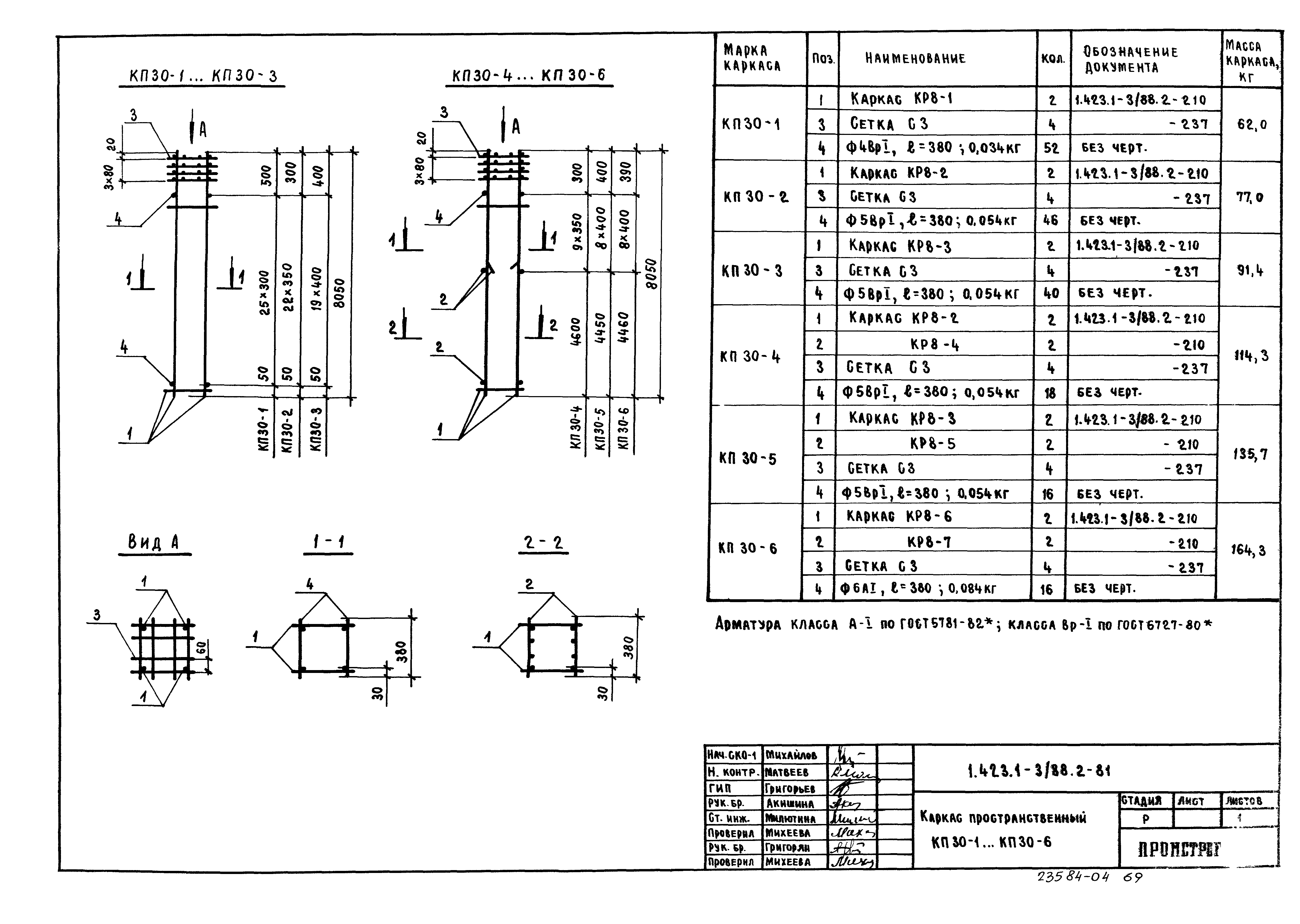 Серия 1.423.1-3/88