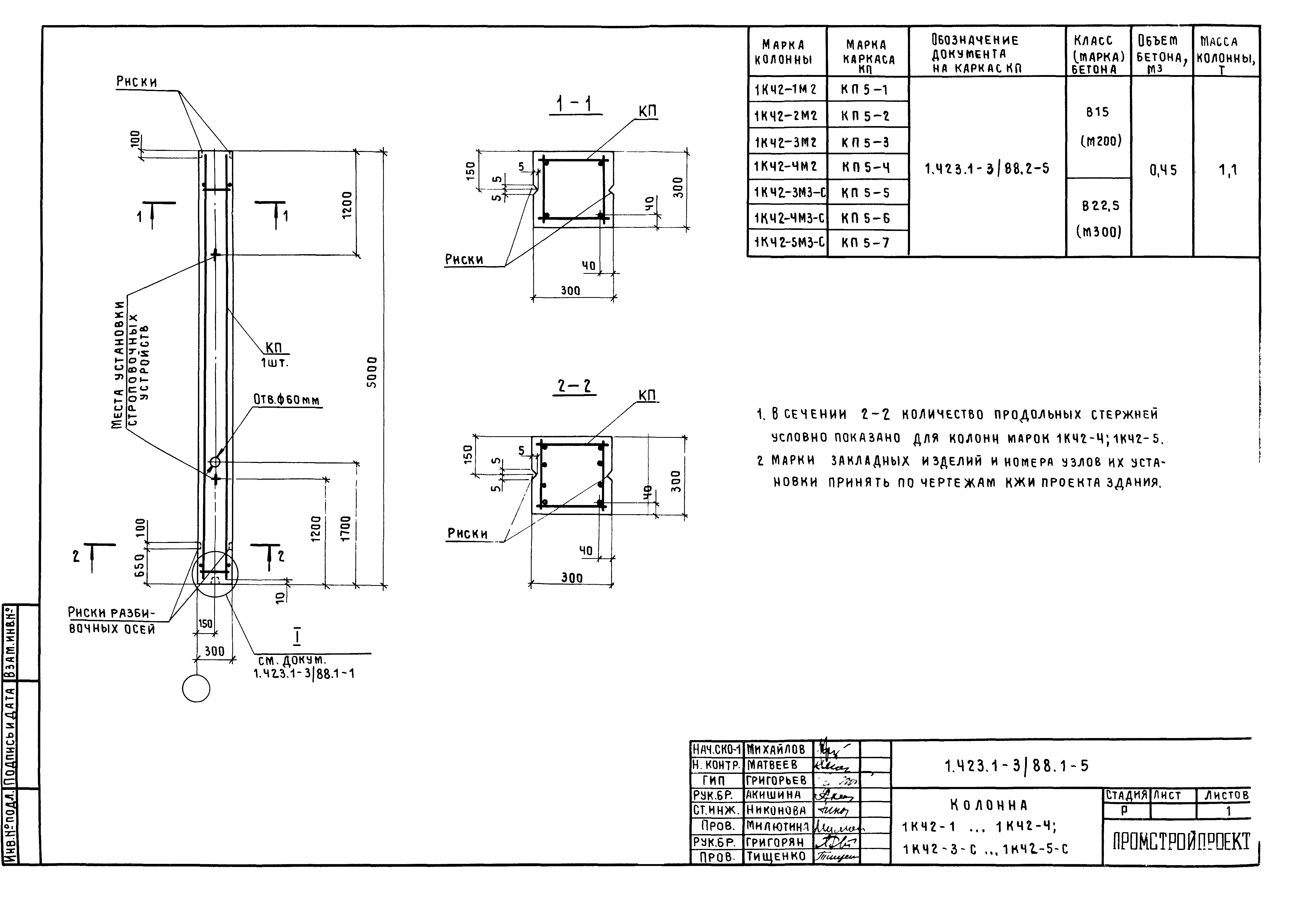 Серия 1.423.1-3/88