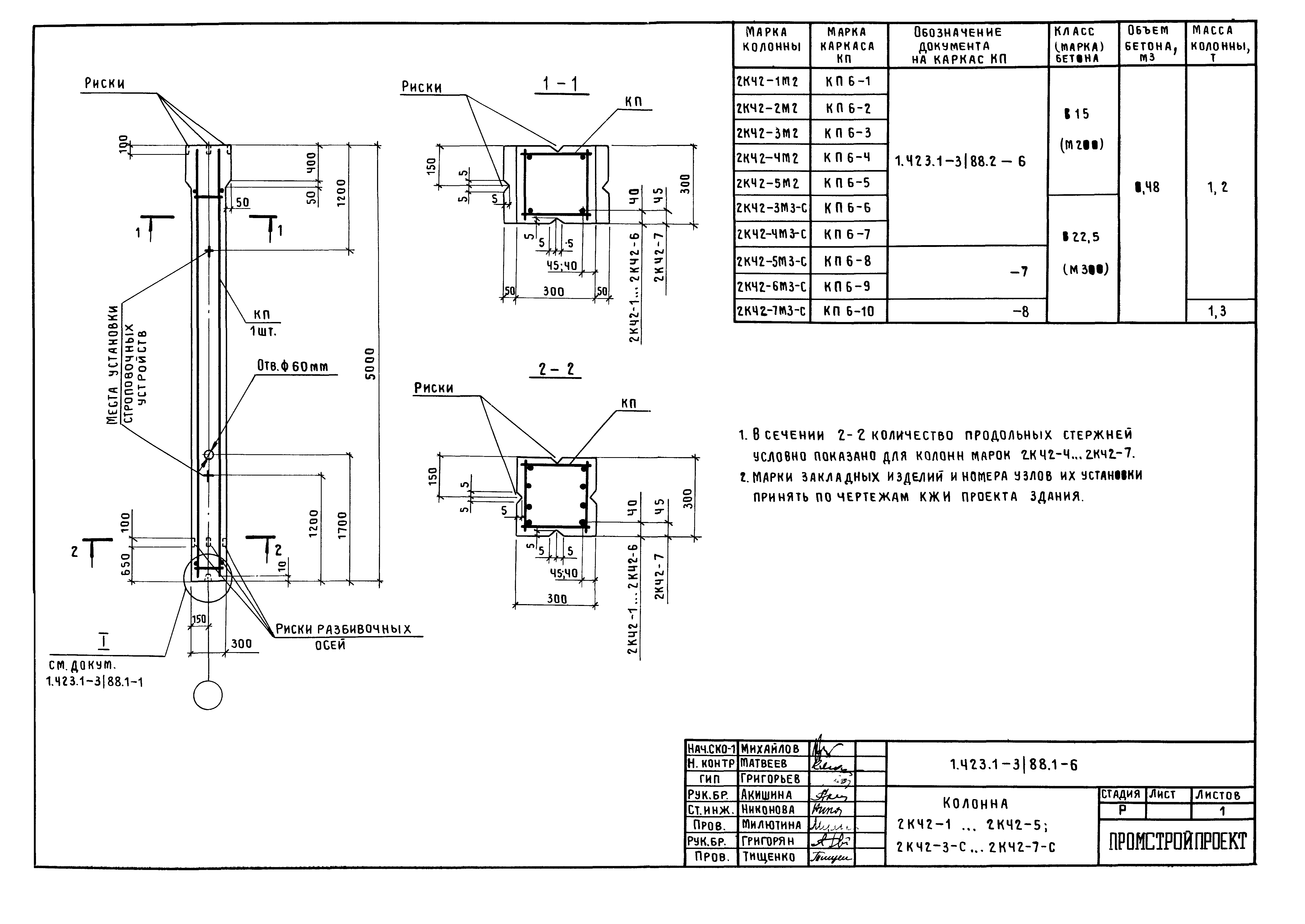 Серия 1.423.1-3/88