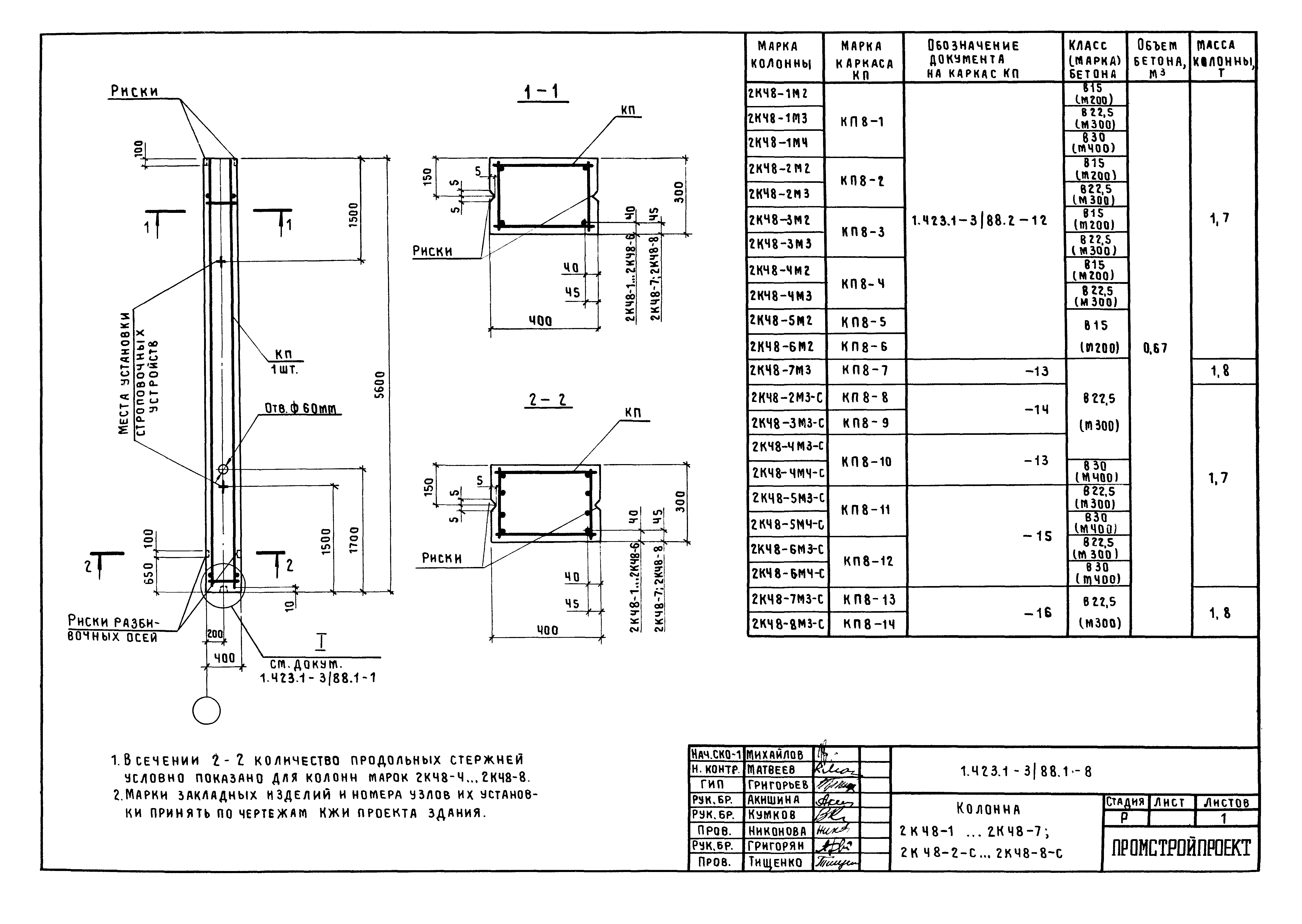 Серия 1.423.1-3/88