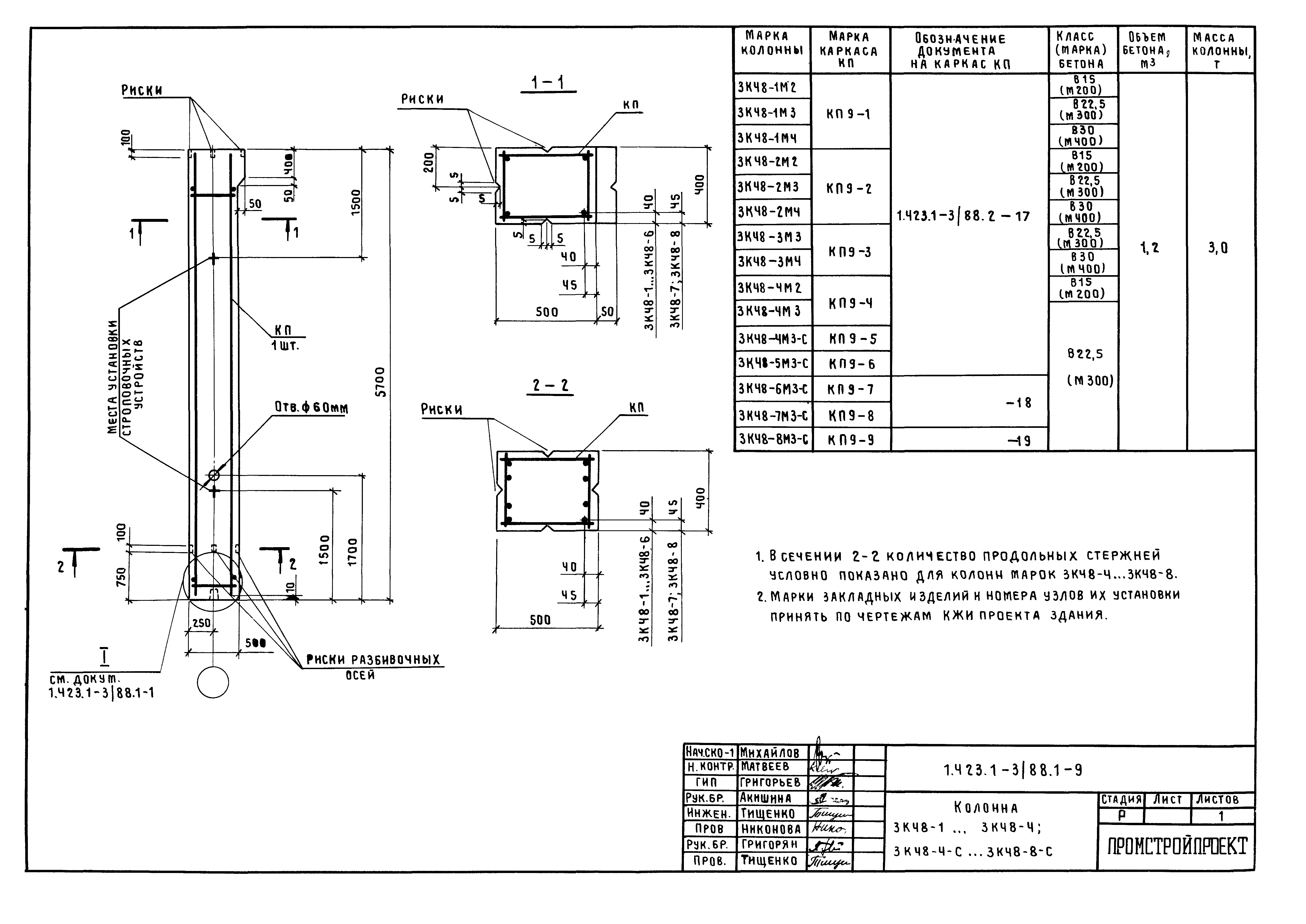 Серия 1.423.1-3/88