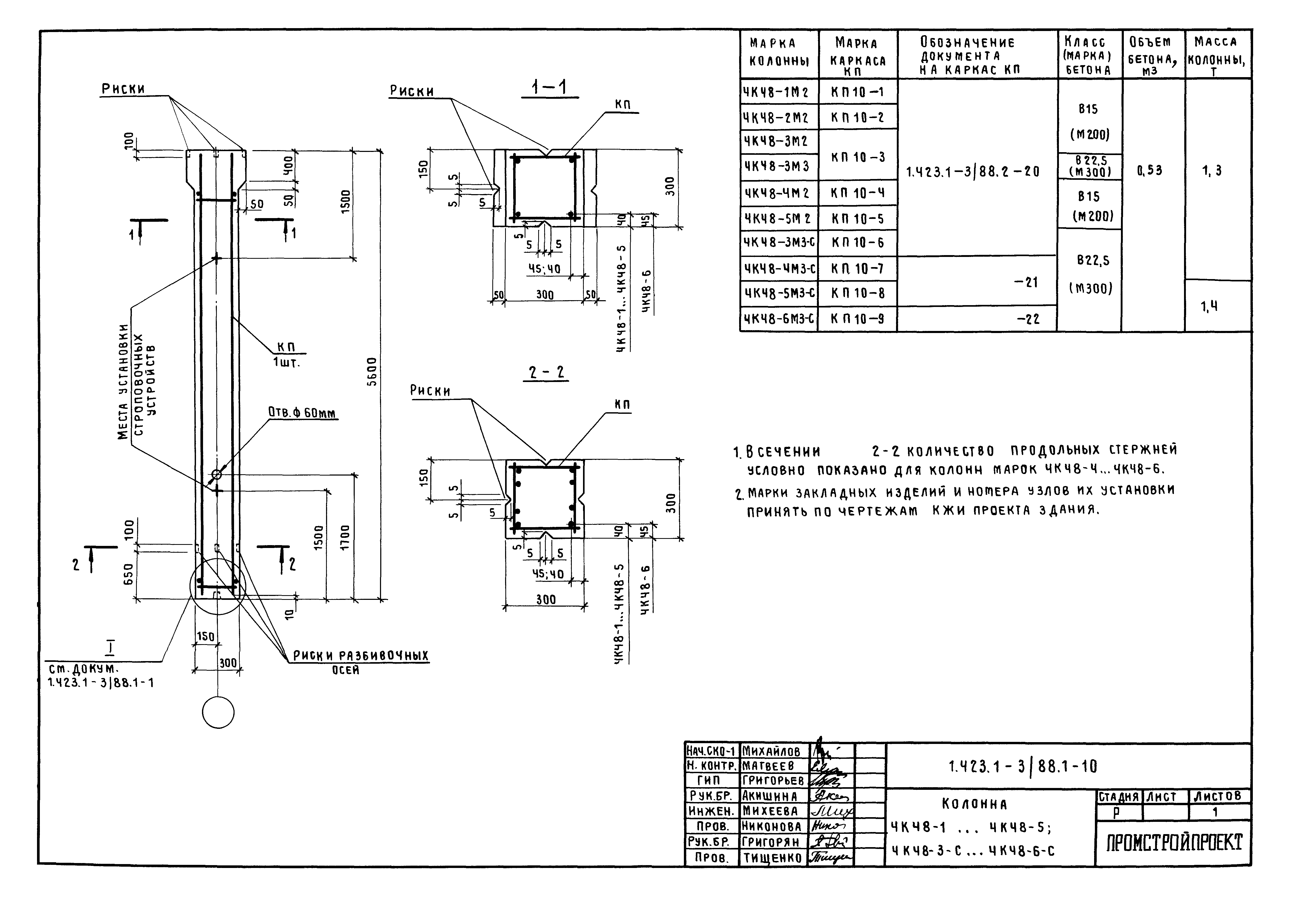 Серия 1.423.1-3/88