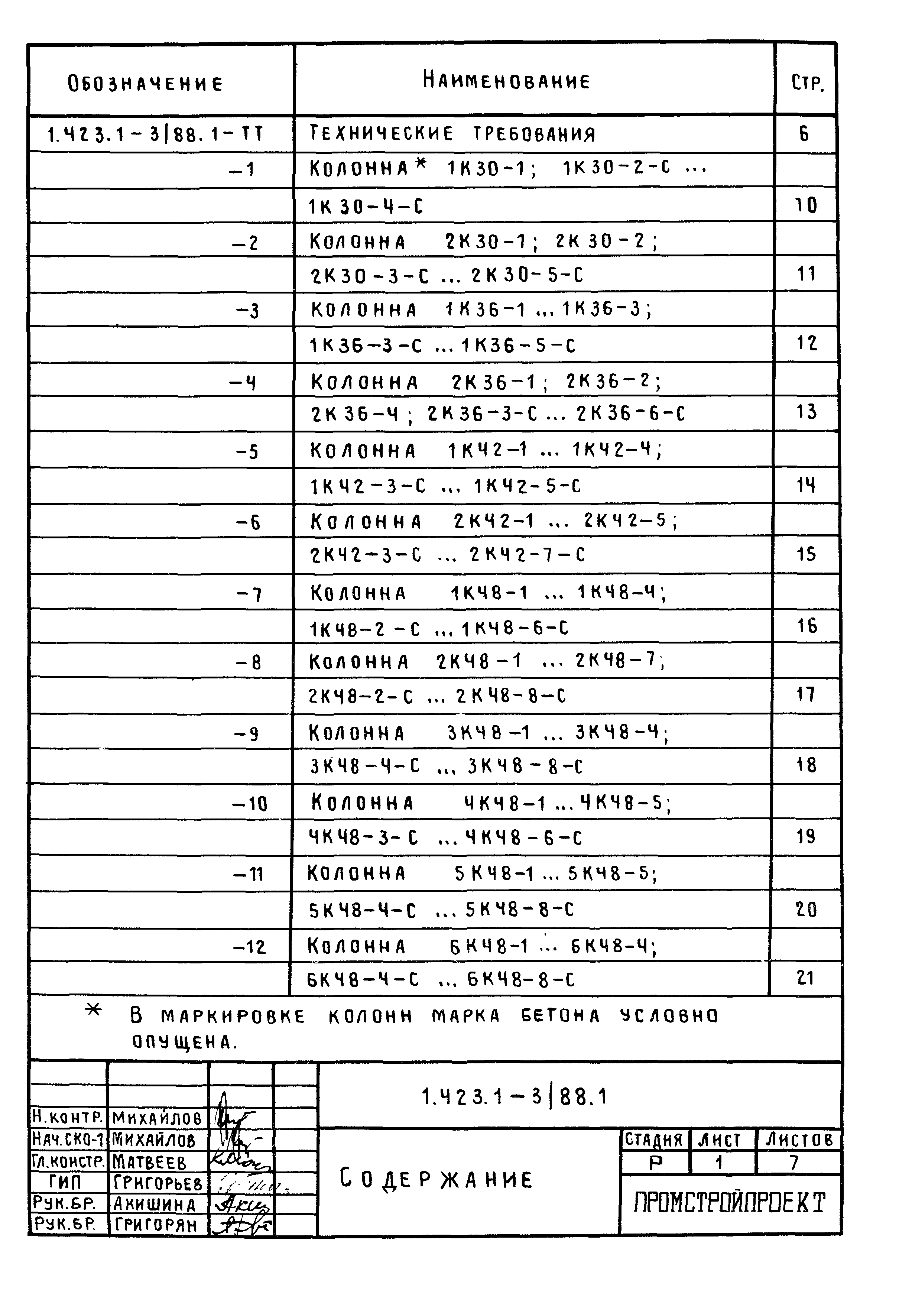 Серия 1.423.1-3/88