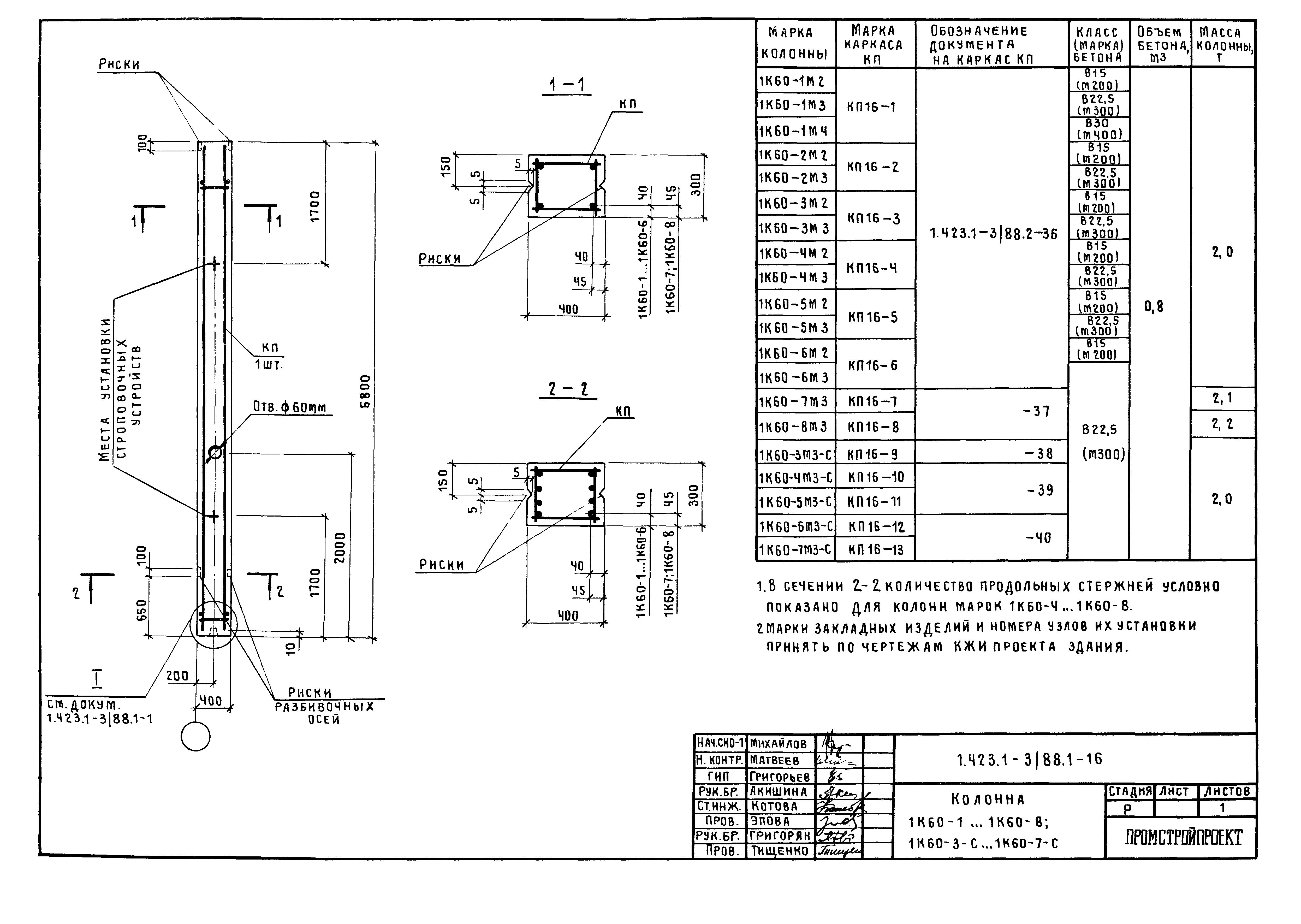 Серия 1.423.1-3/88