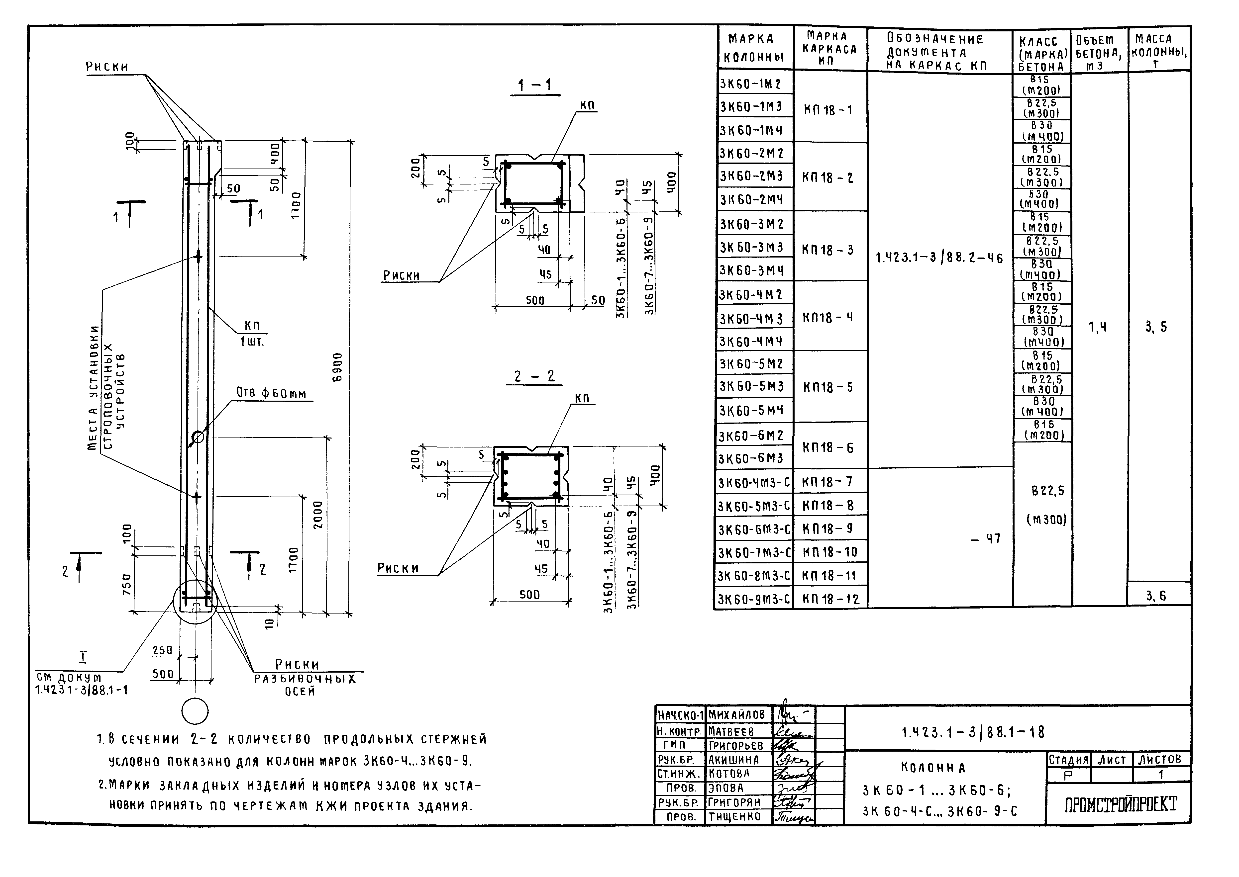 Серия 1.423.1-3/88