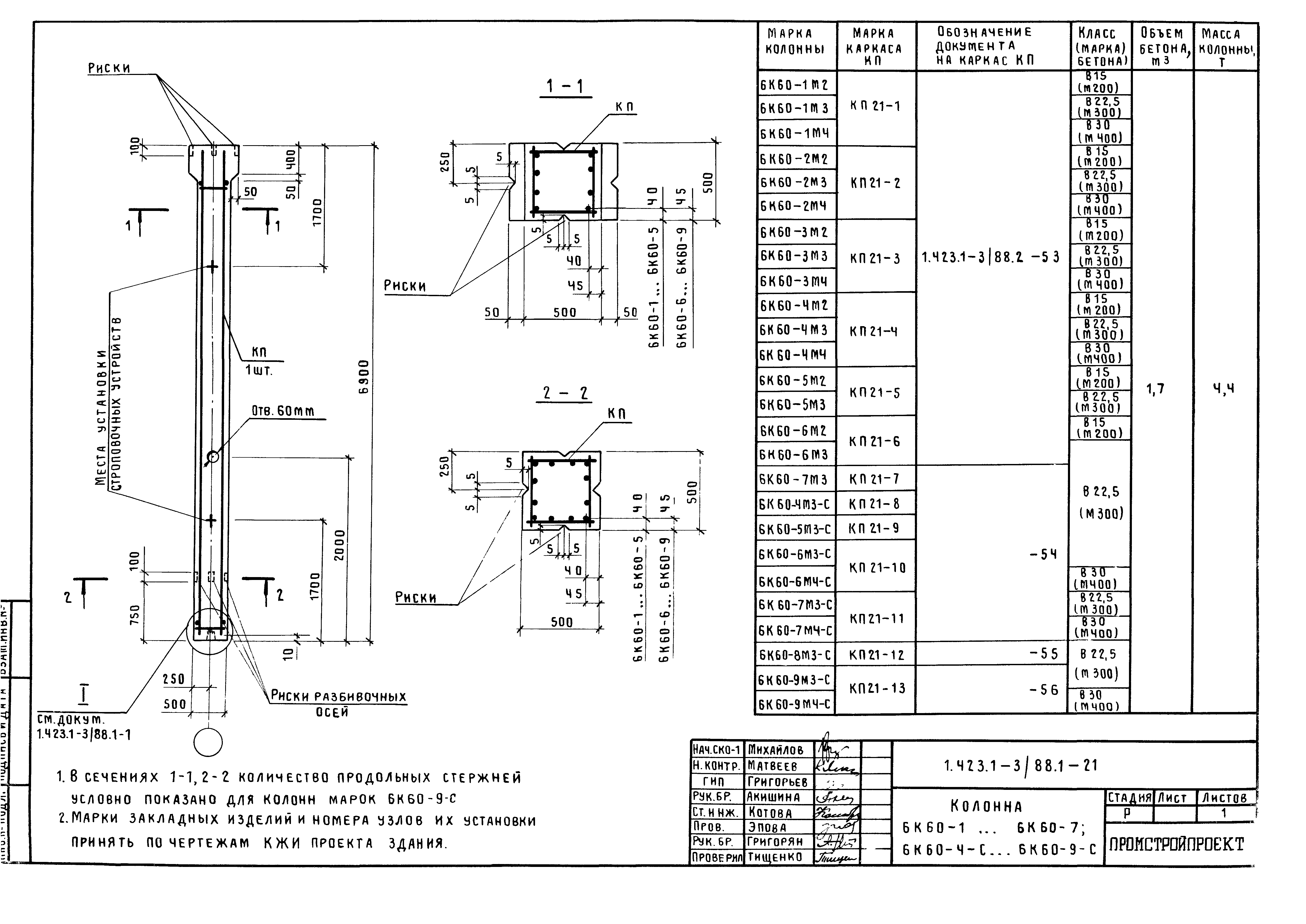 Серия 1.423.1-3/88