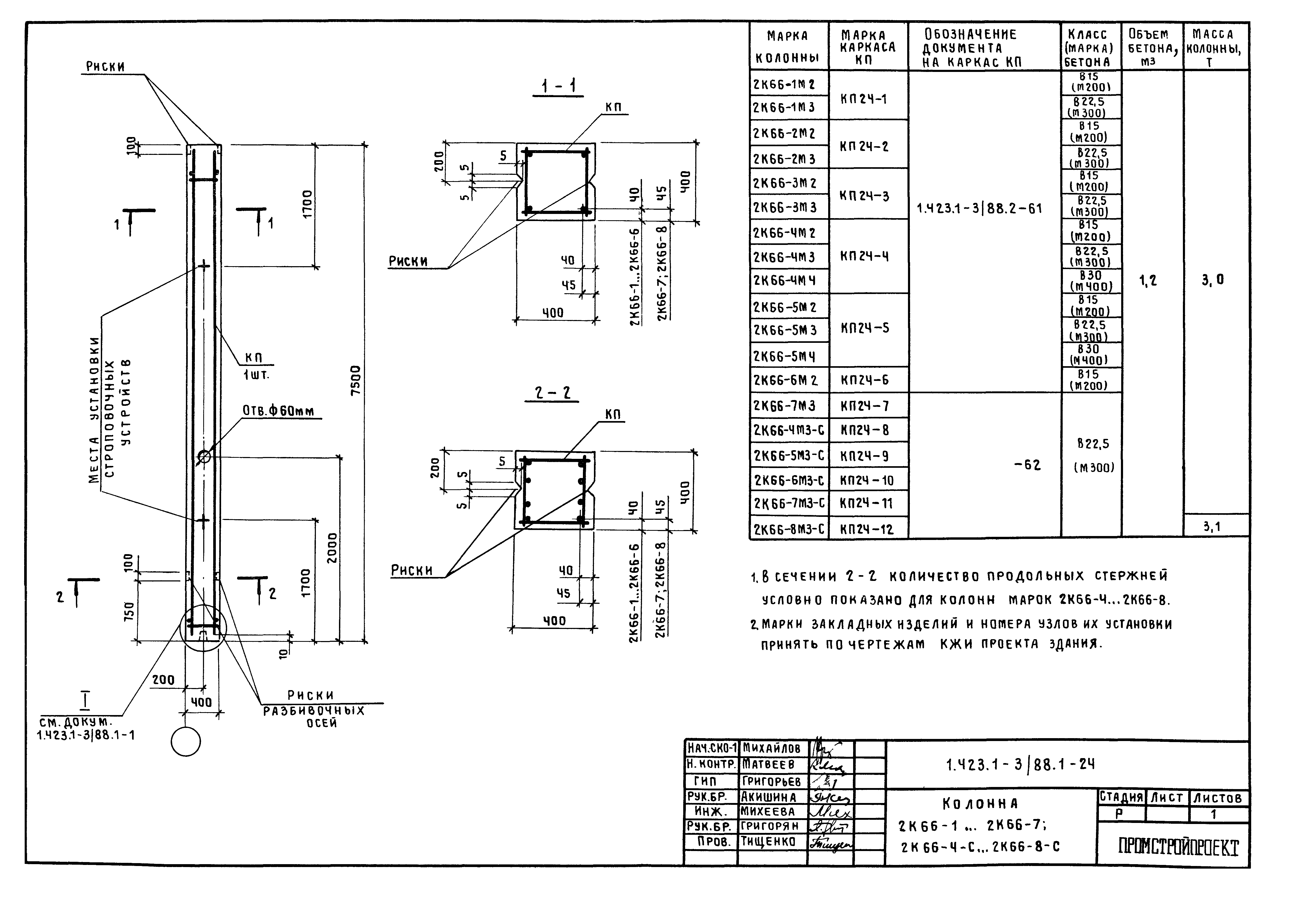 Серия 1.423.1-3/88