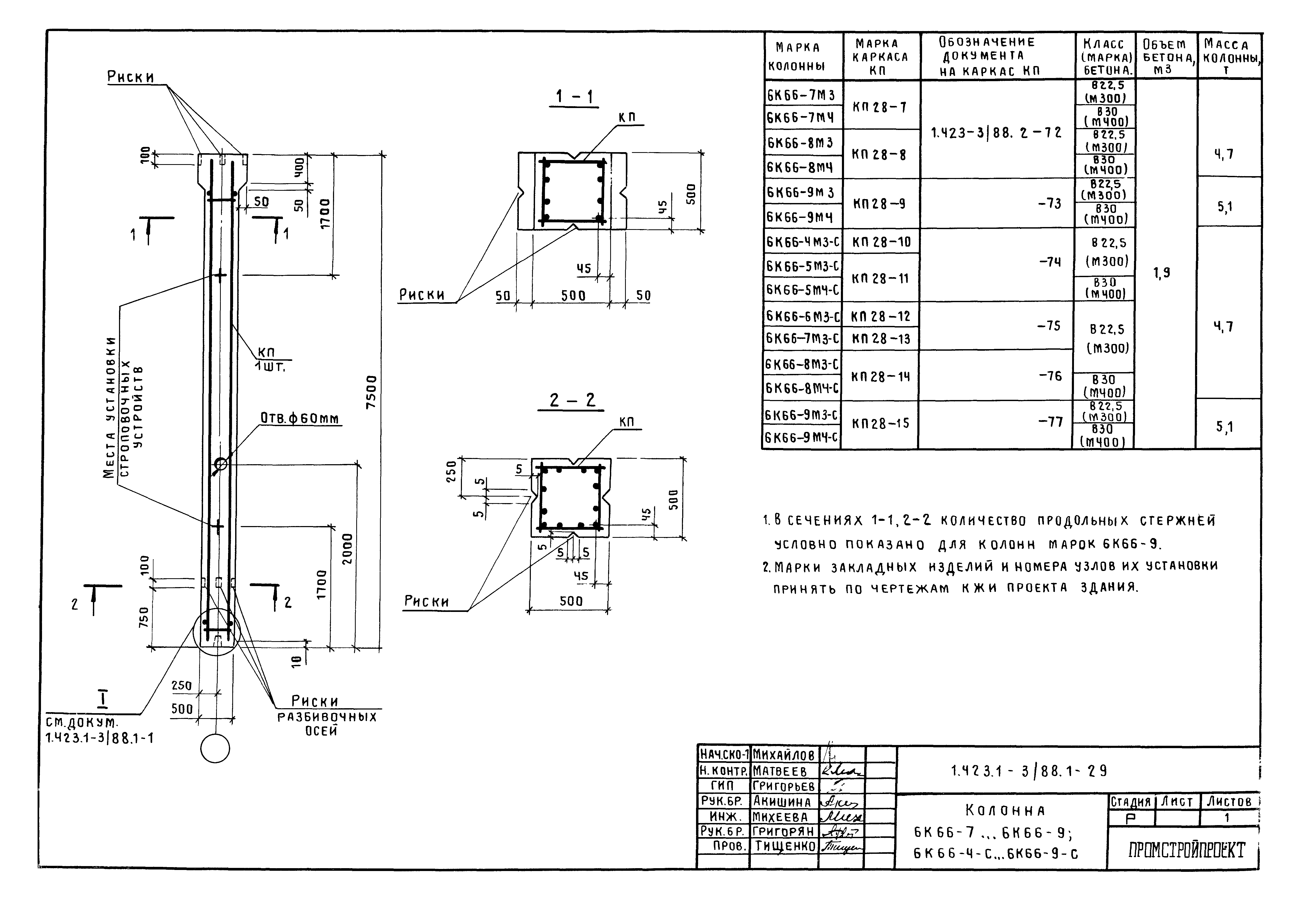 Серия 1.423.1-3/88