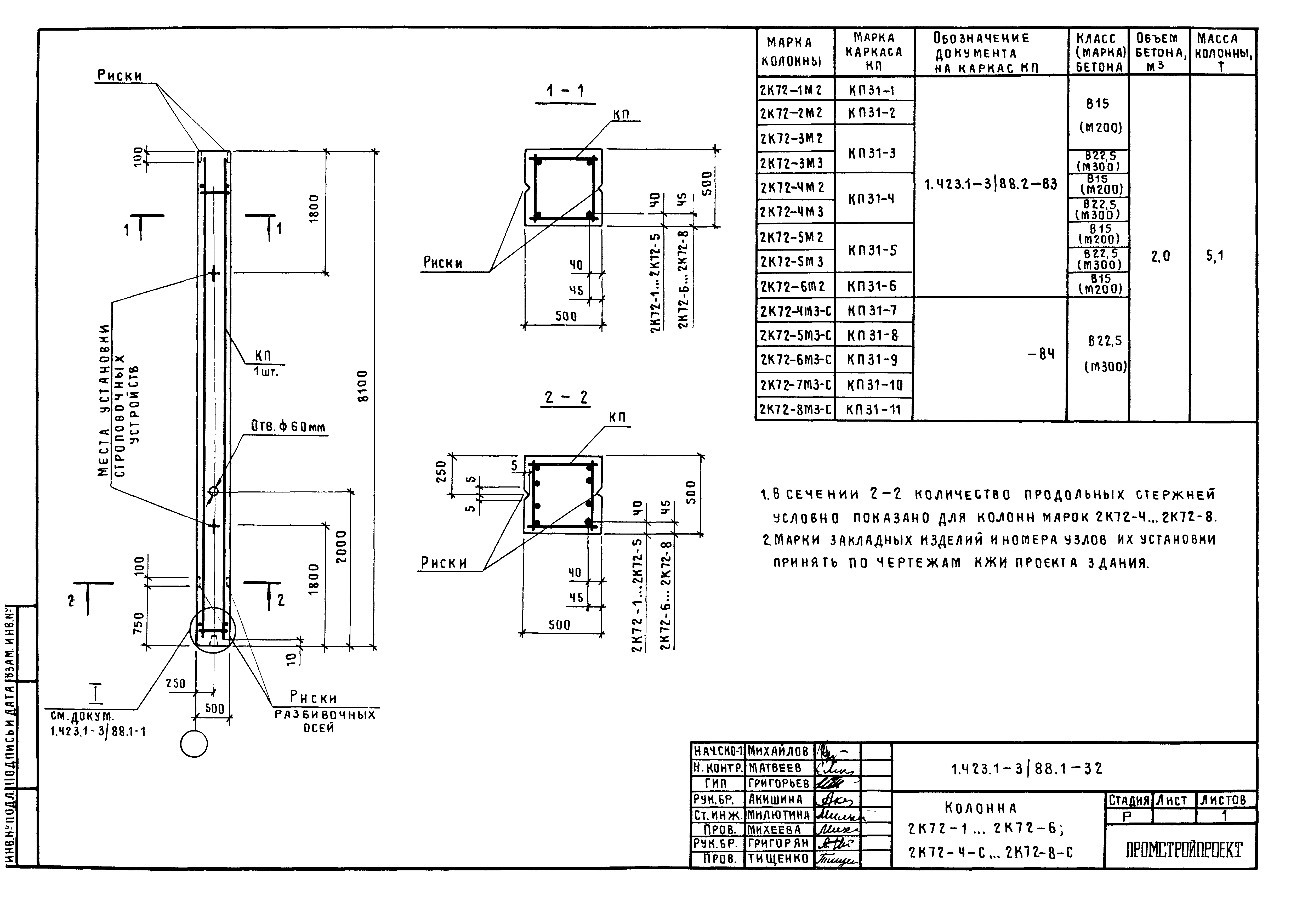 Серия 1.423.1-3/88