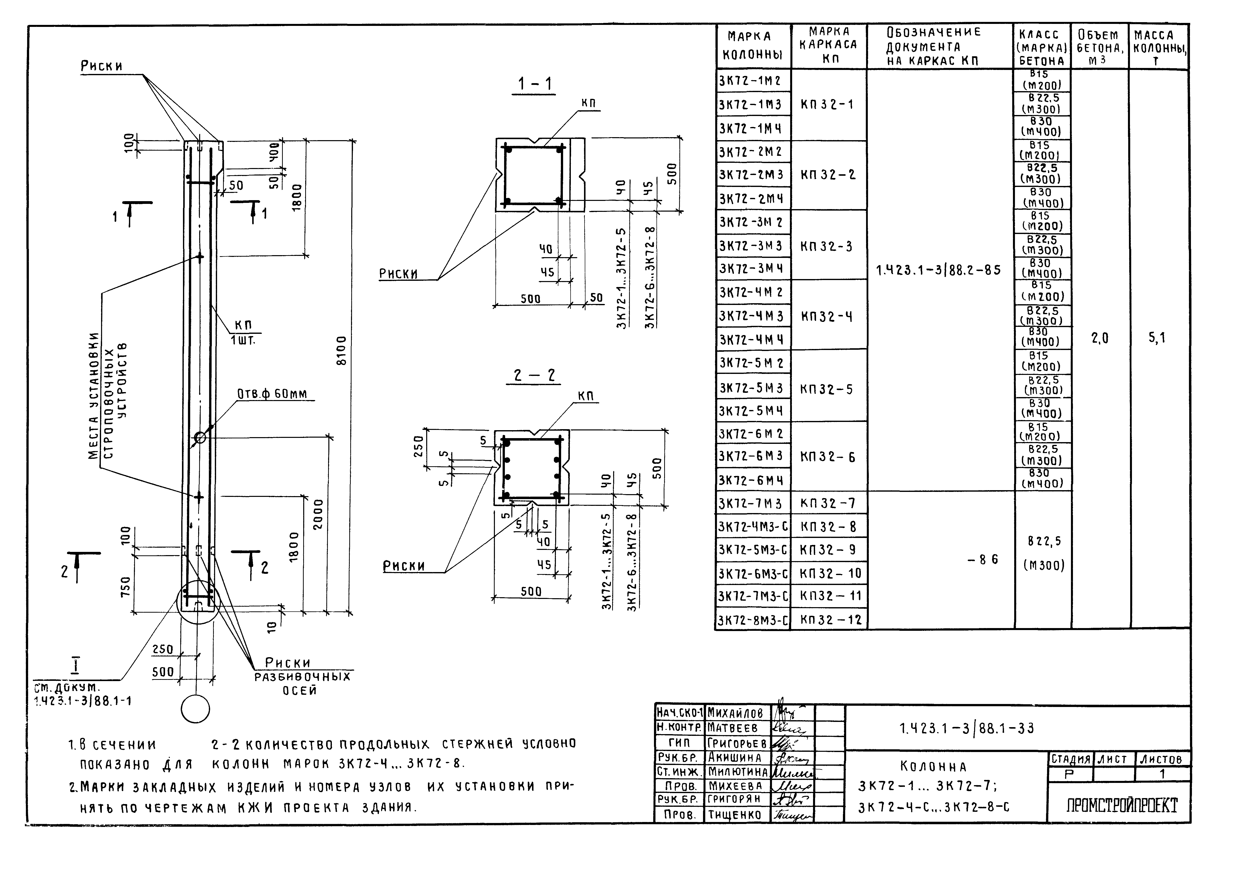 Серия 1.423.1-3/88