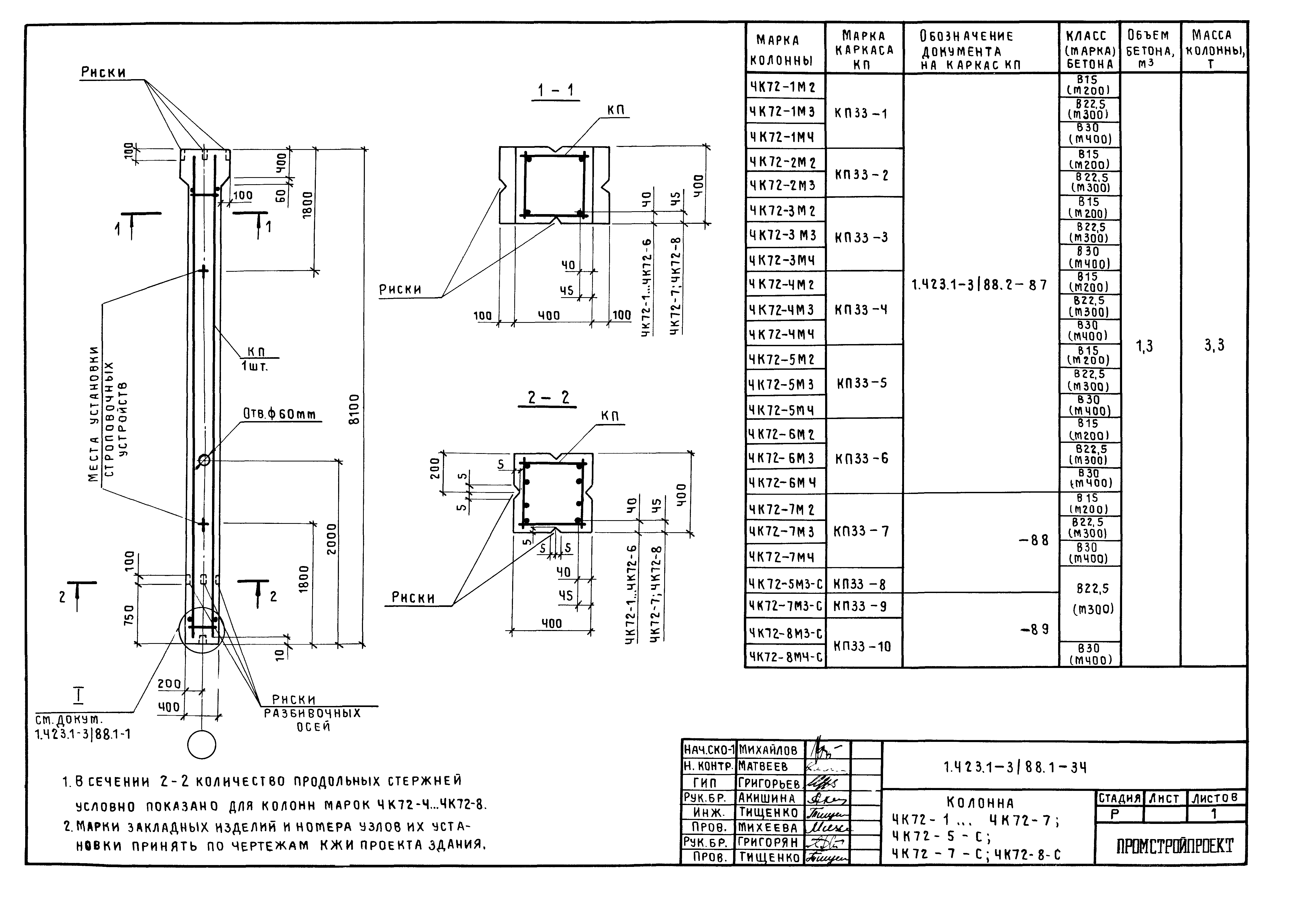 Серия 1.423.1-3/88