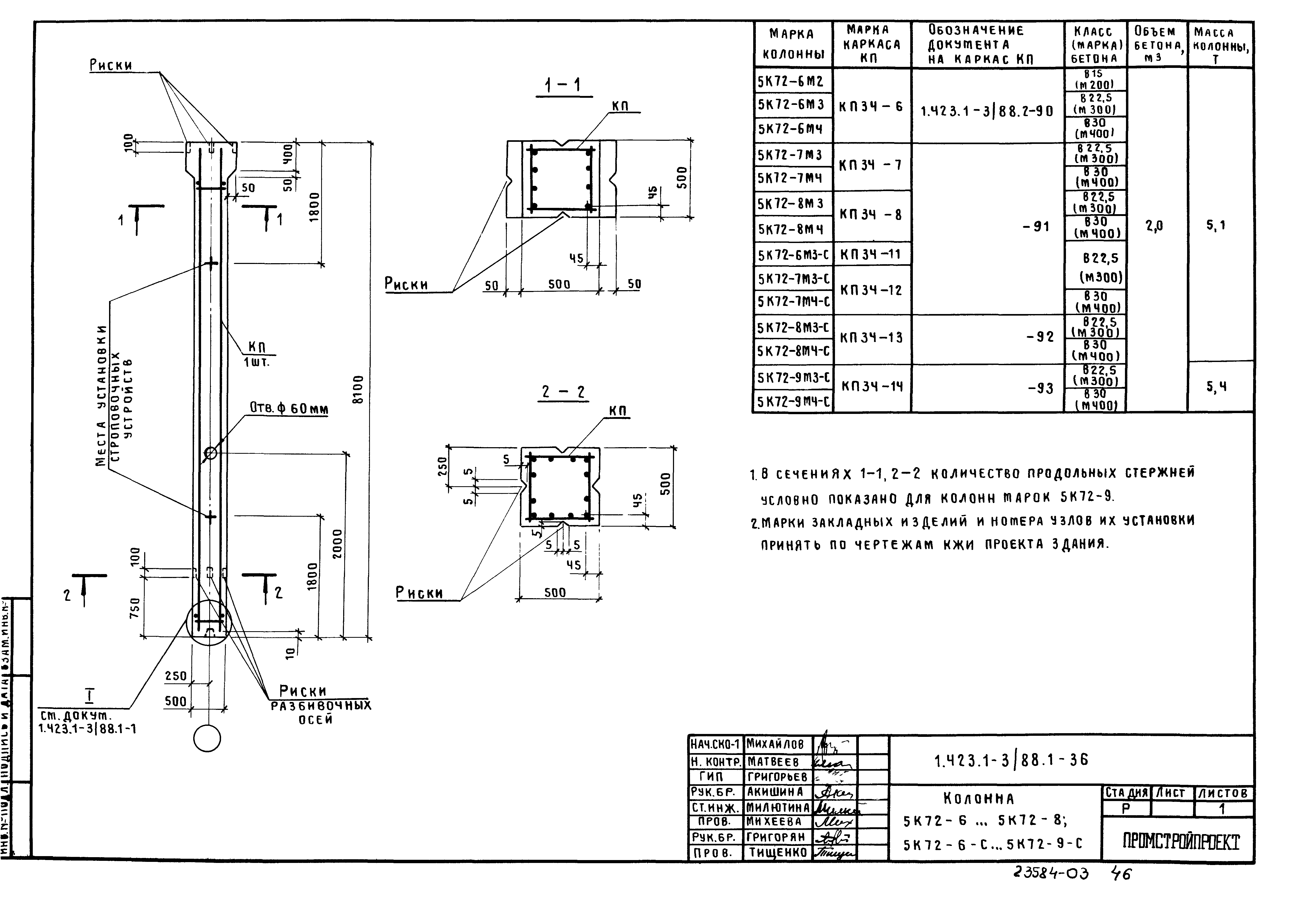 Серия 1.423.1-3/88