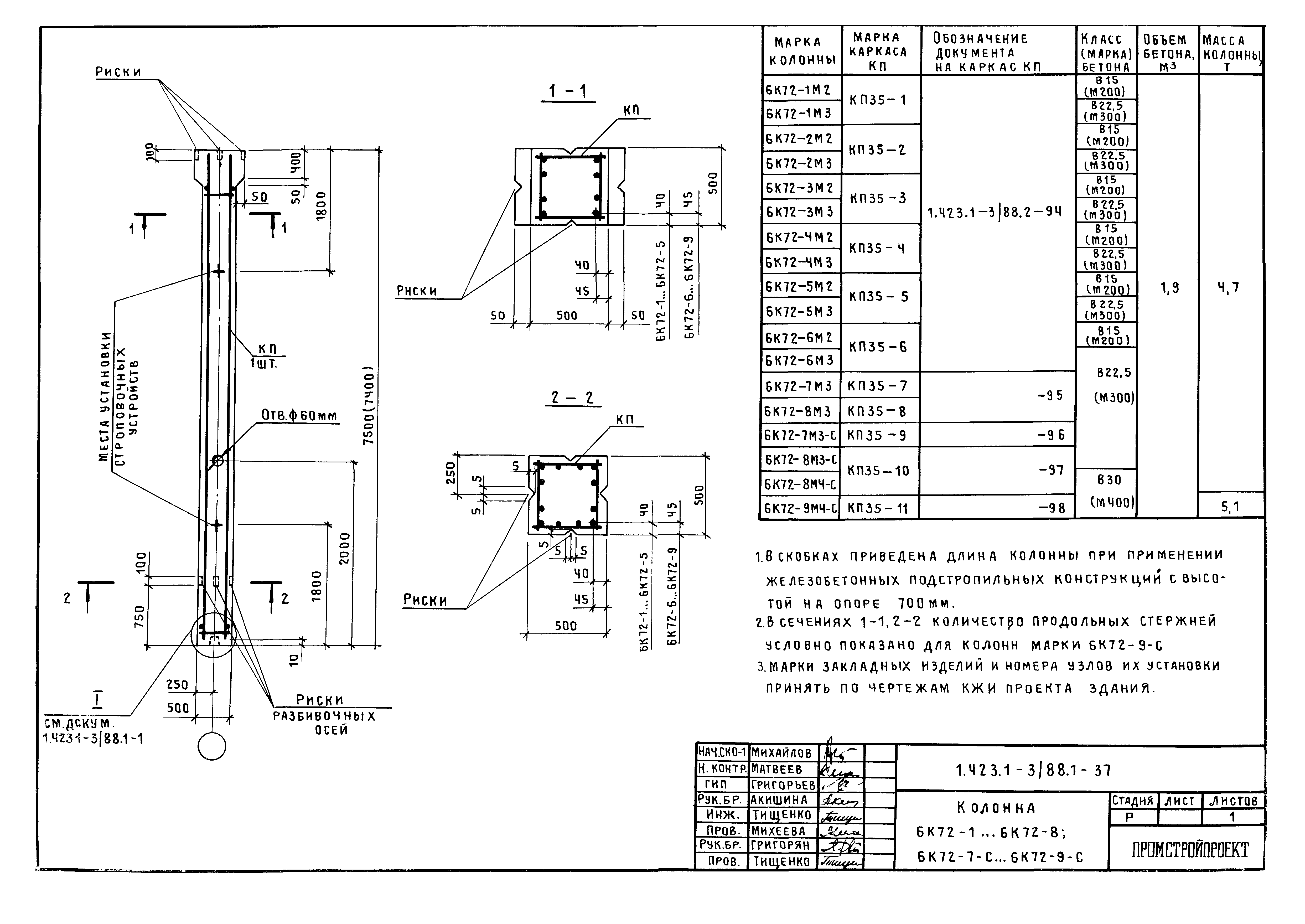 Серия 1.423.1-3/88