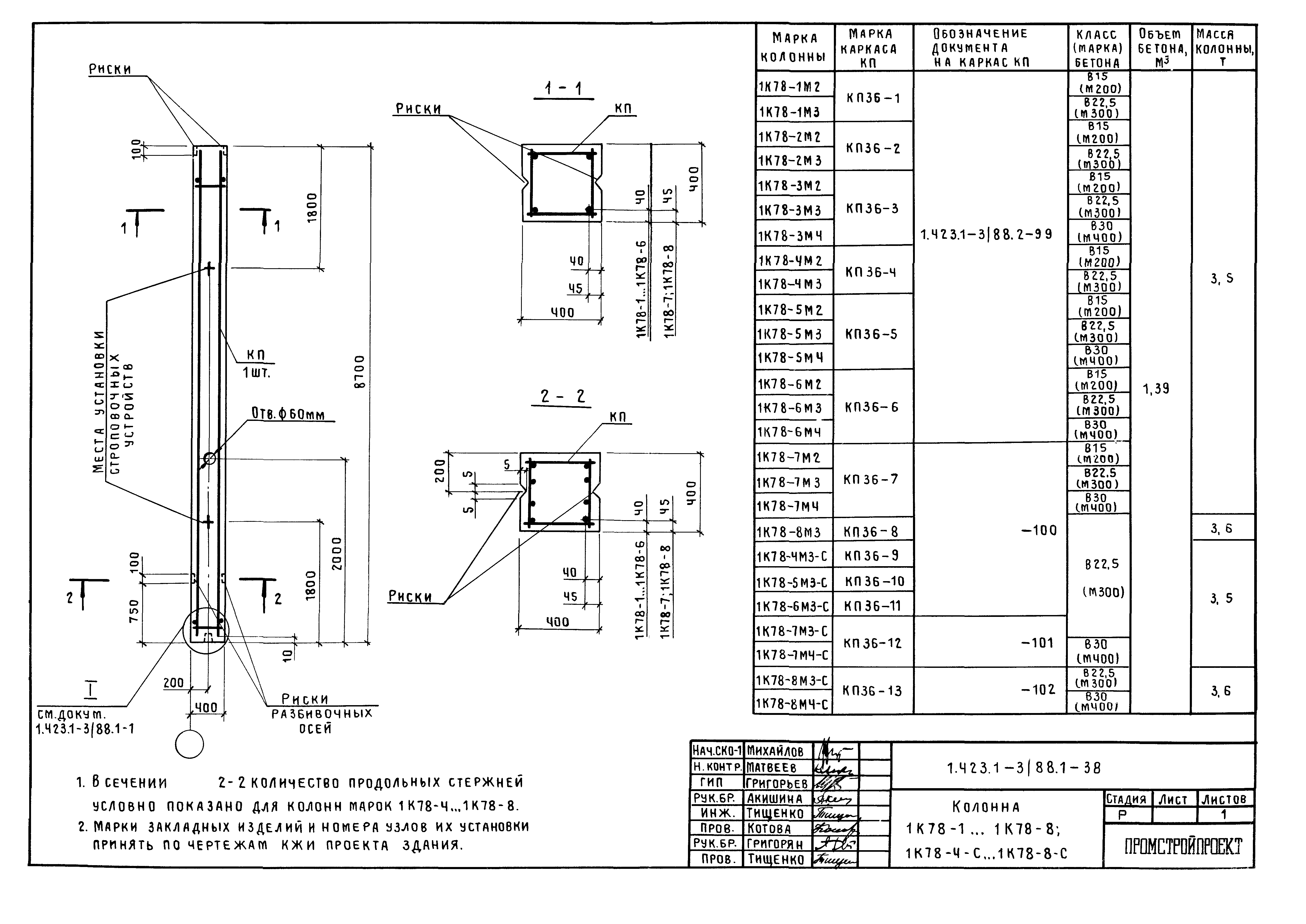 Серия 1.423.1-3/88