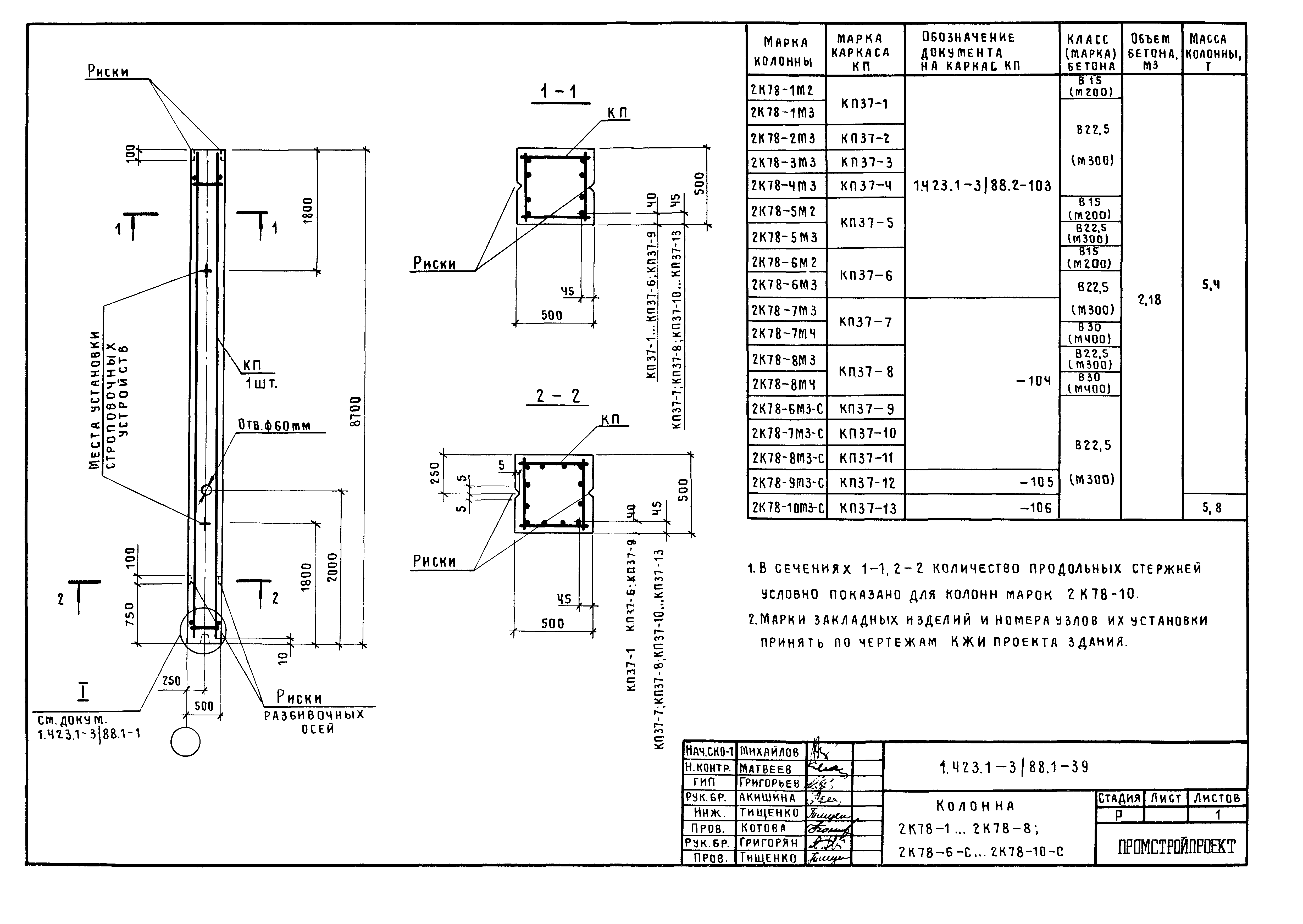 Серия 1.423.1-3/88