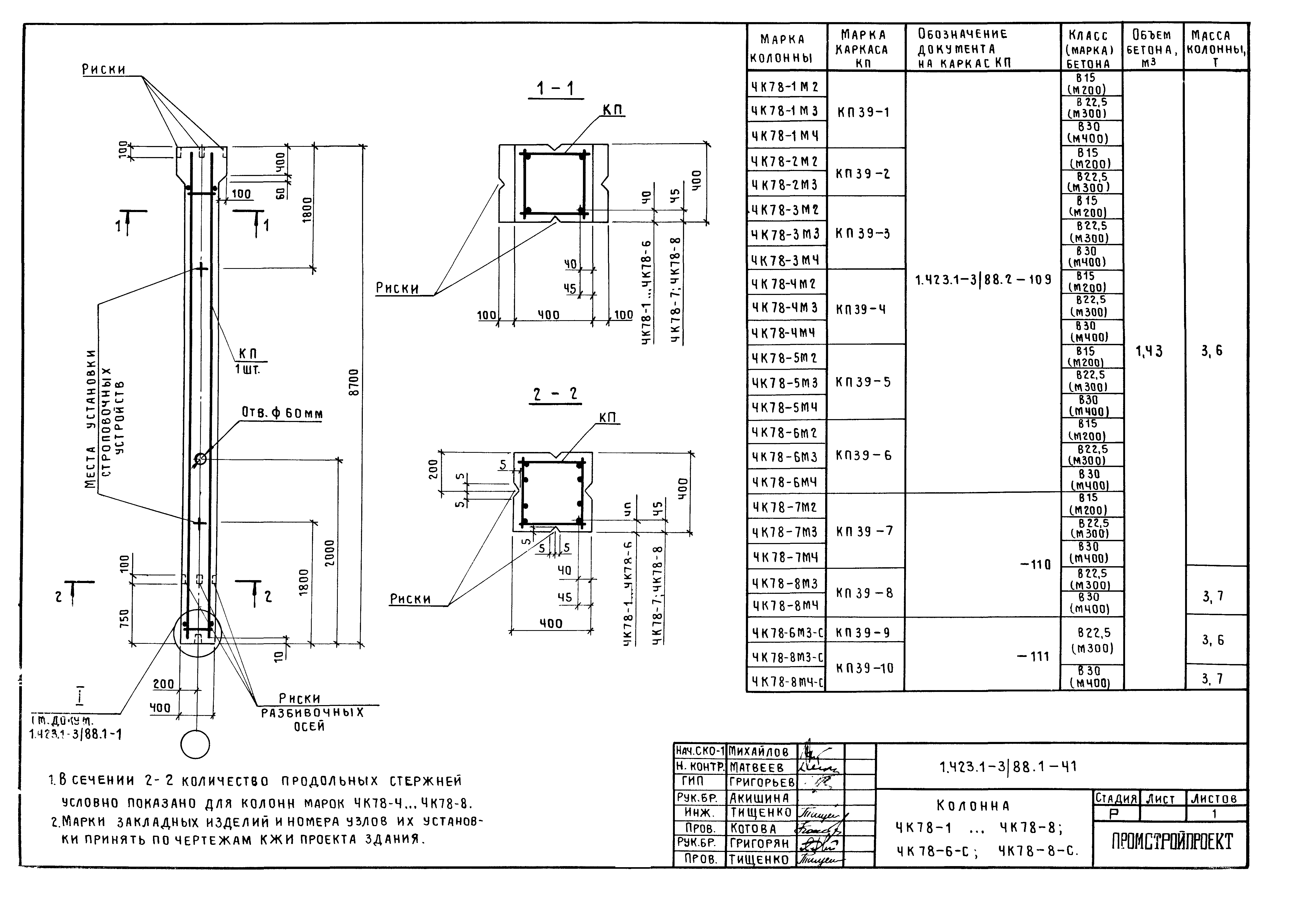 Серия 1.423.1-3/88