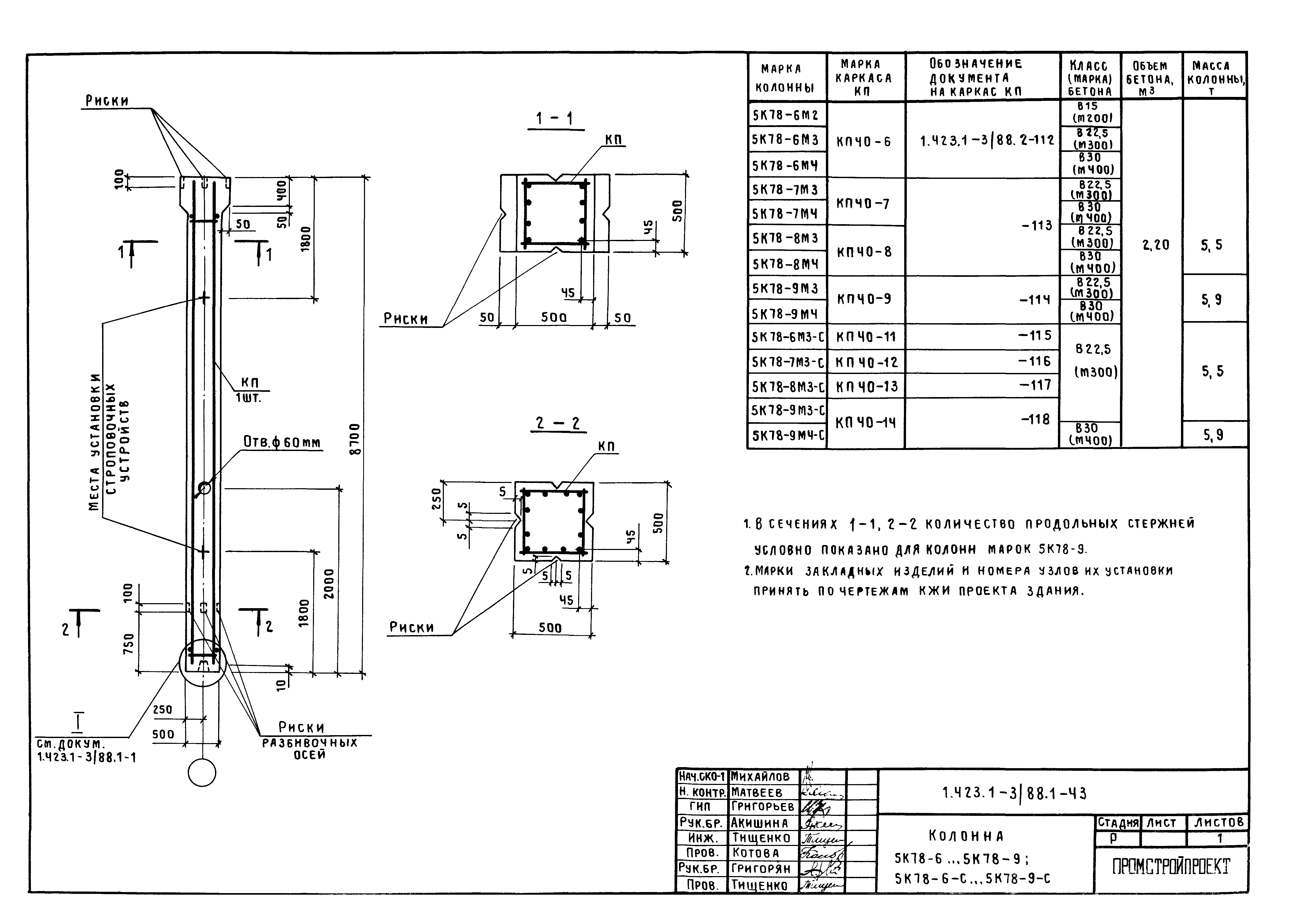 Серия 1.423.1-3/88