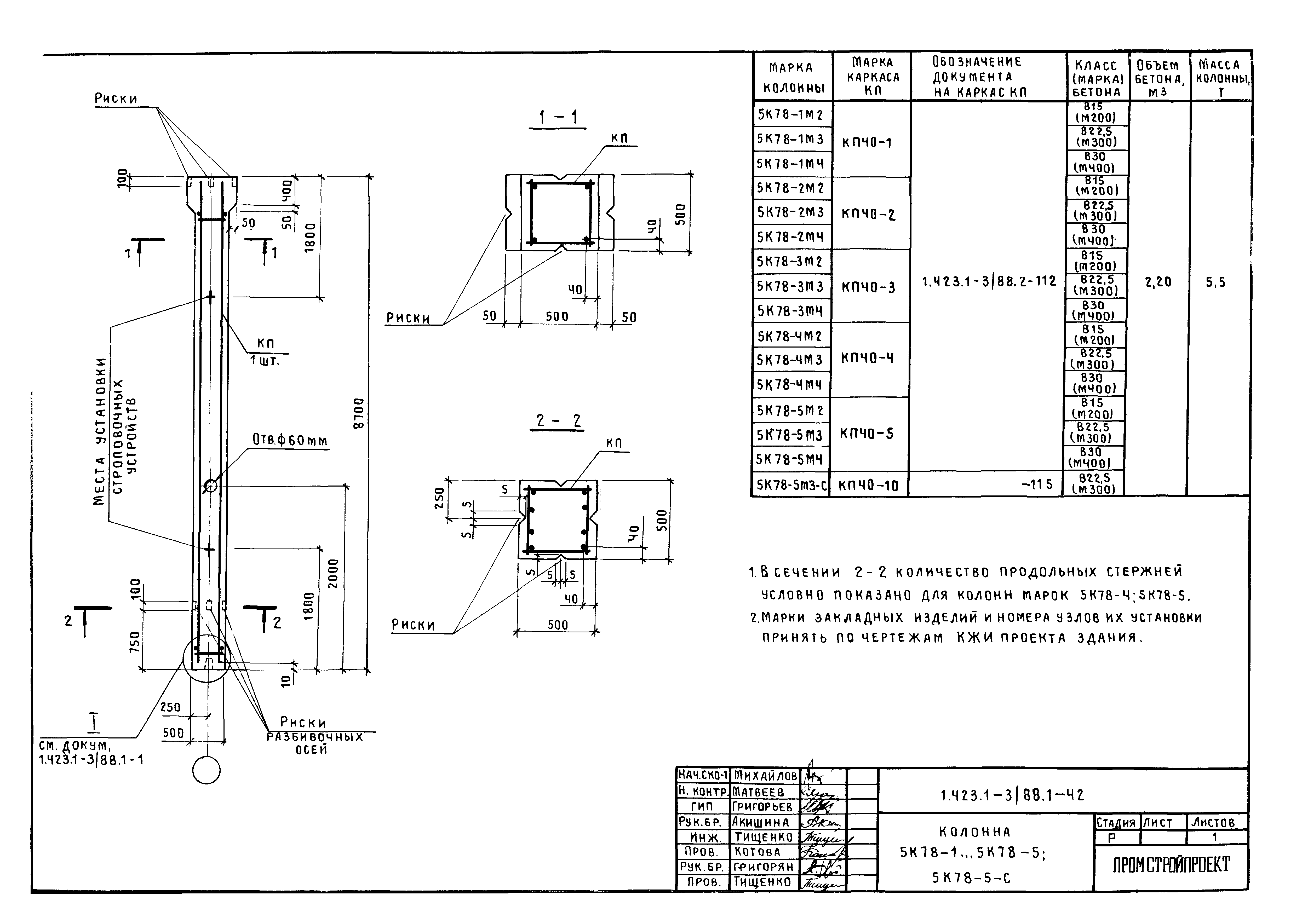 Серия 1.423.1-3/88