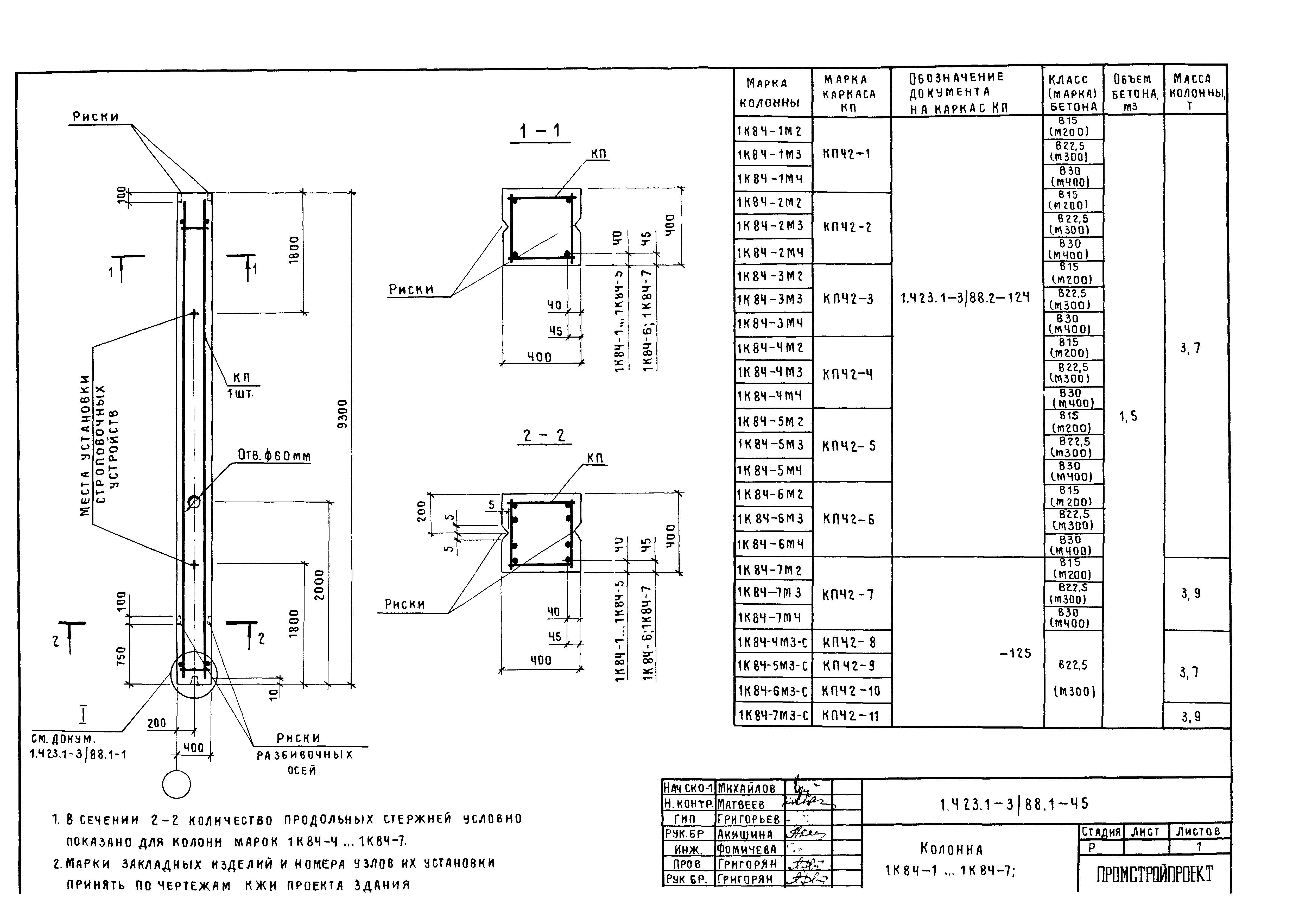 Серия 1.423.1-3/88