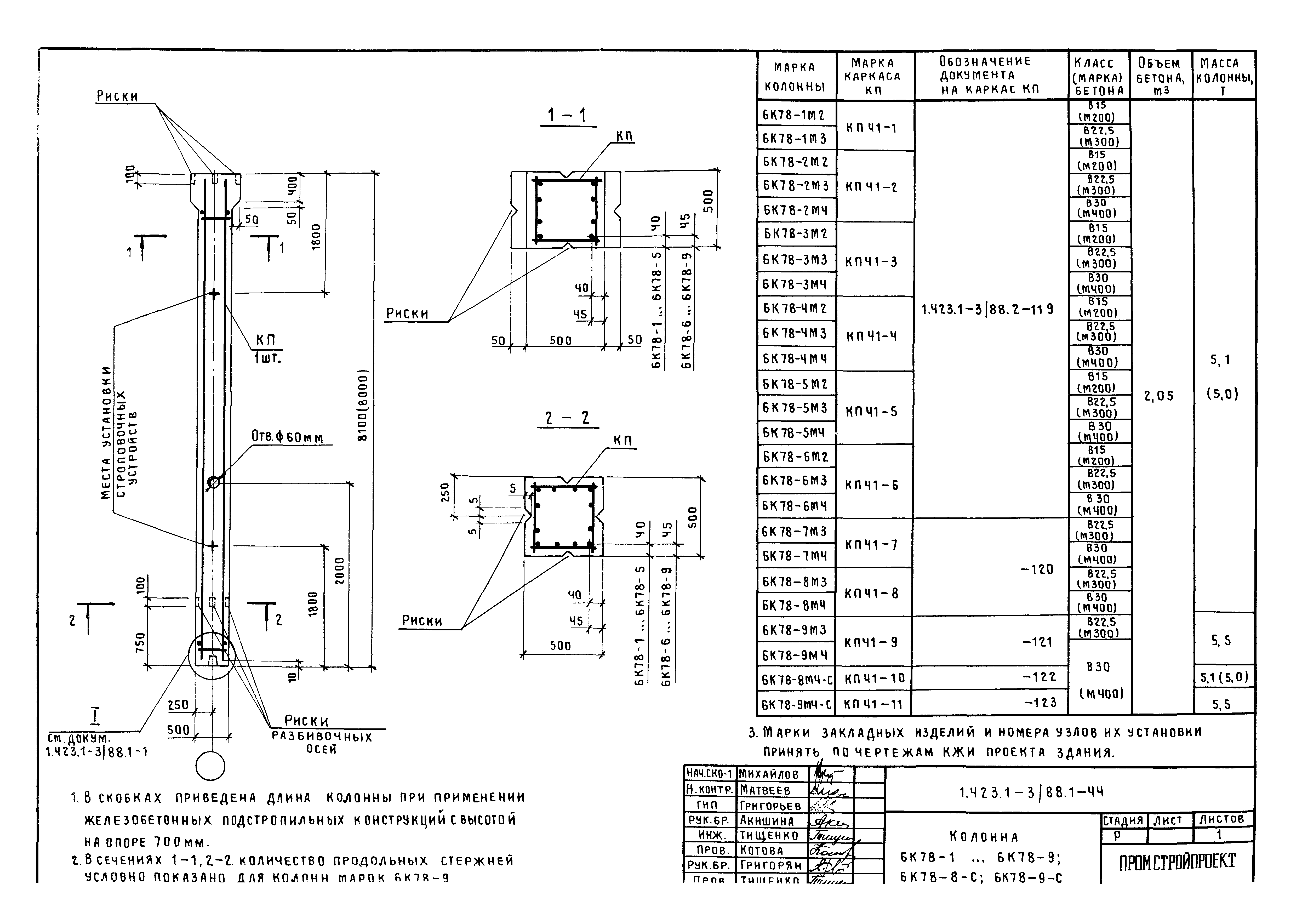 Серия 1.423.1-3/88