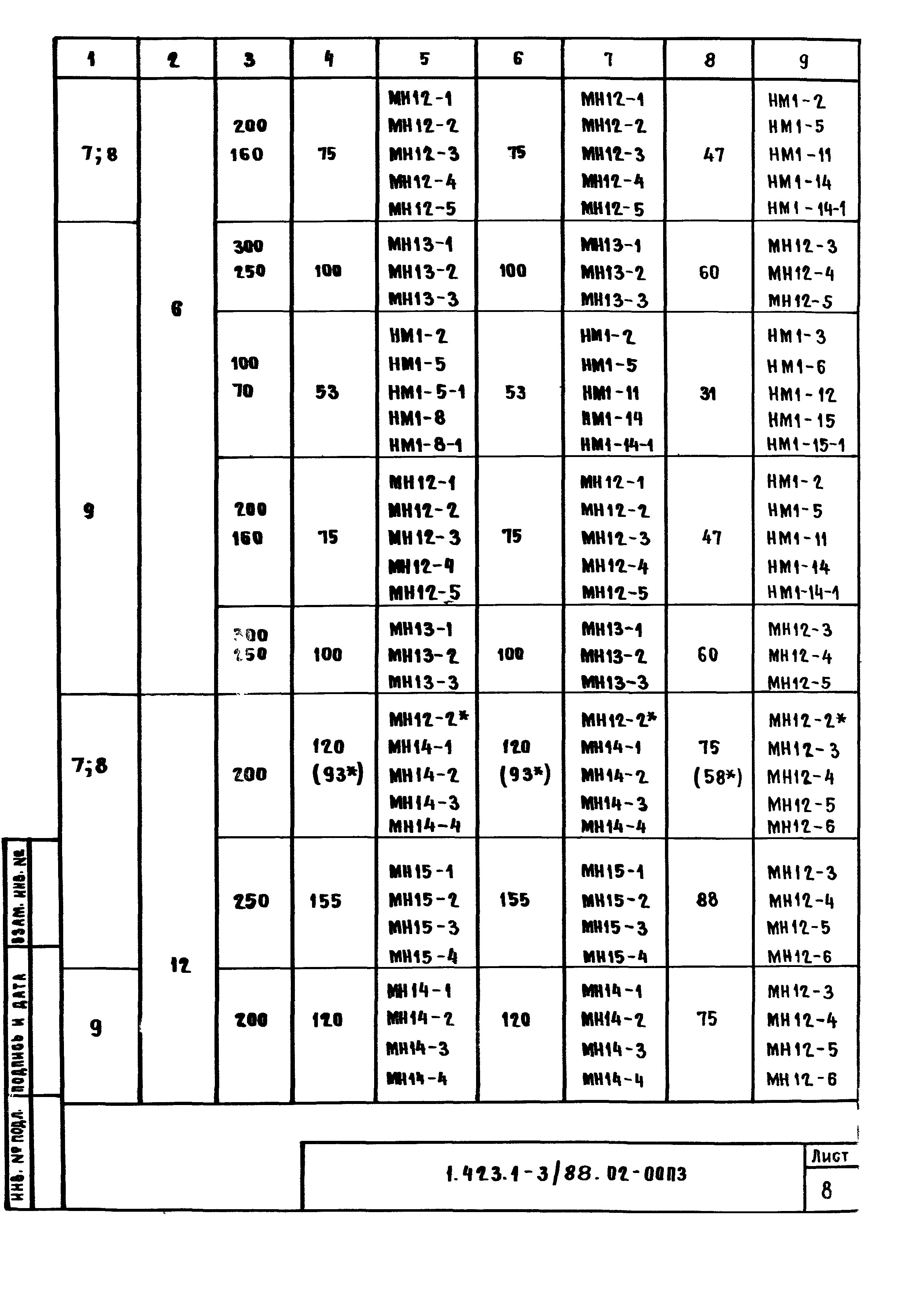 Серия 1.423.1-3/88