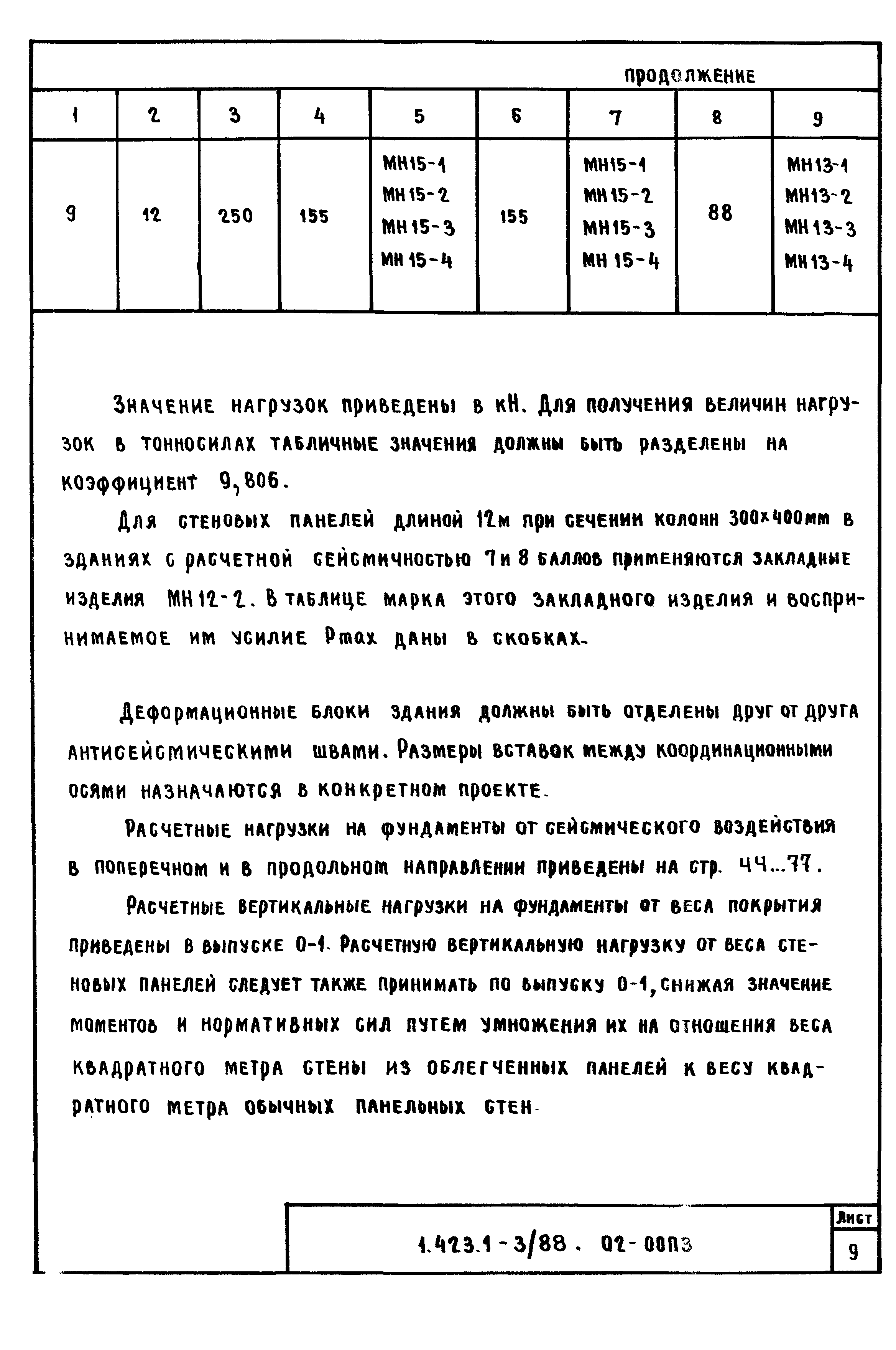 Серия 1.423.1-3/88