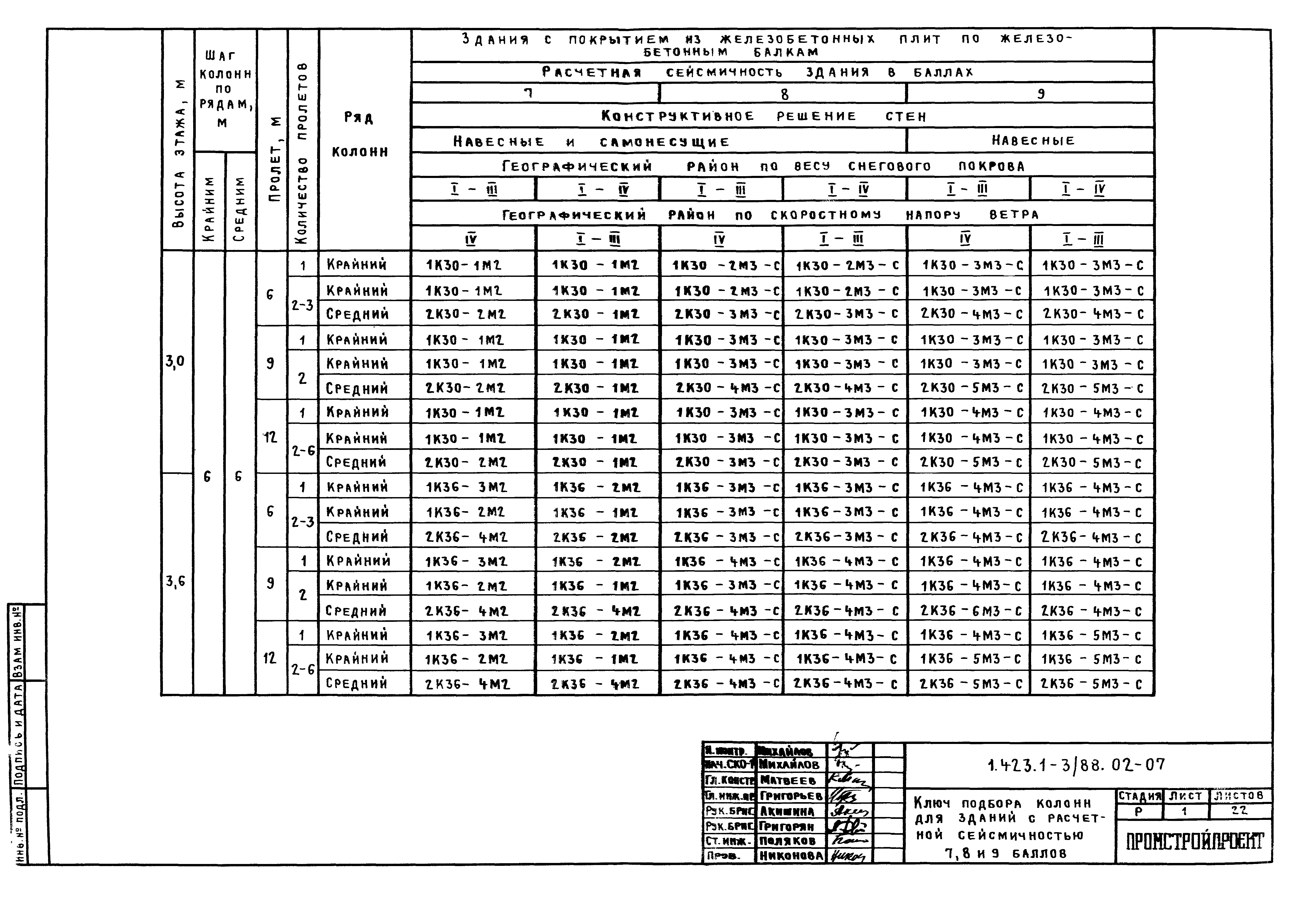 Серия 1.423.1-3/88