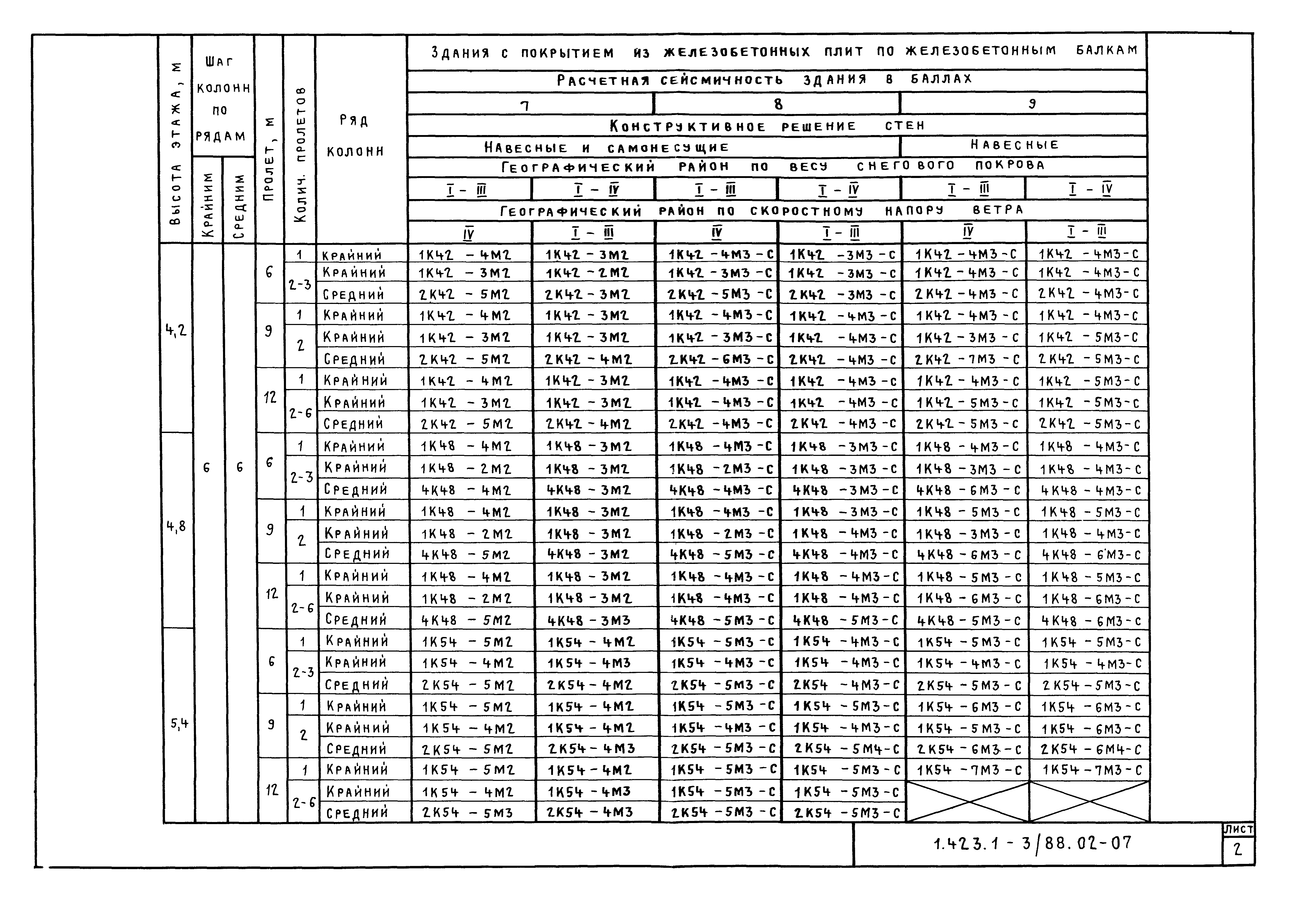 Серия 1.423.1-3/88