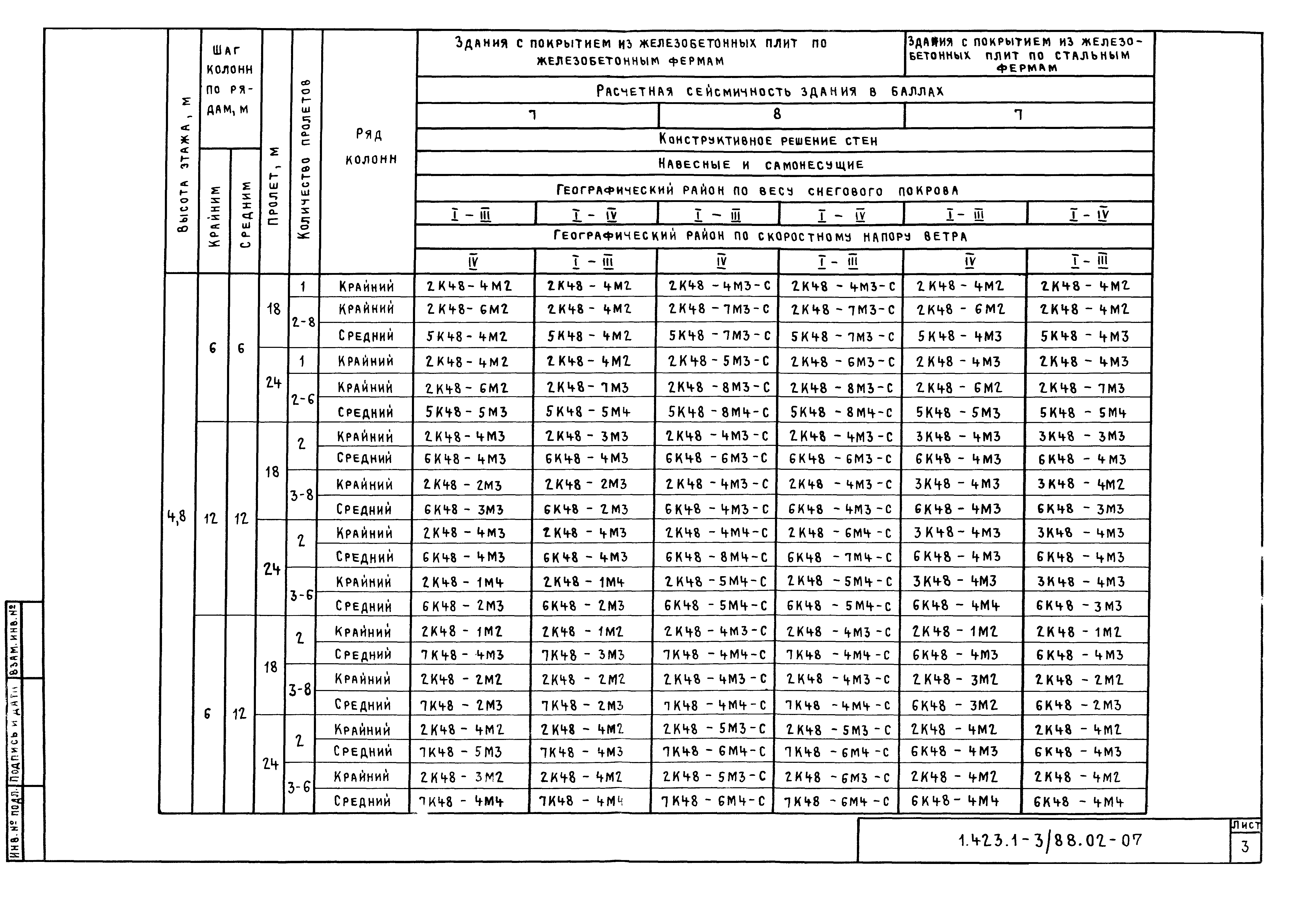 Серия 1.423.1-3/88