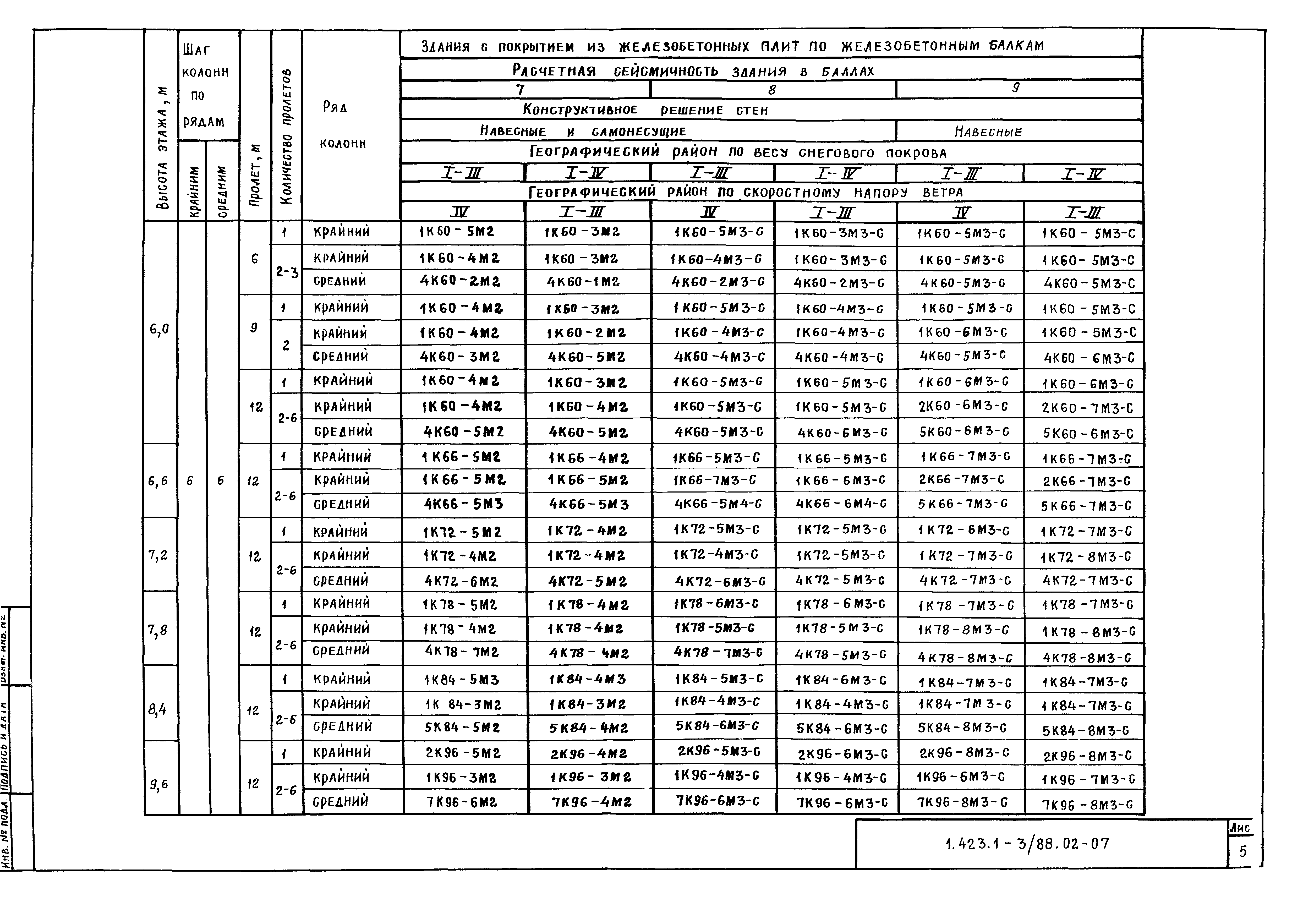 Серия 1.423.1-3/88