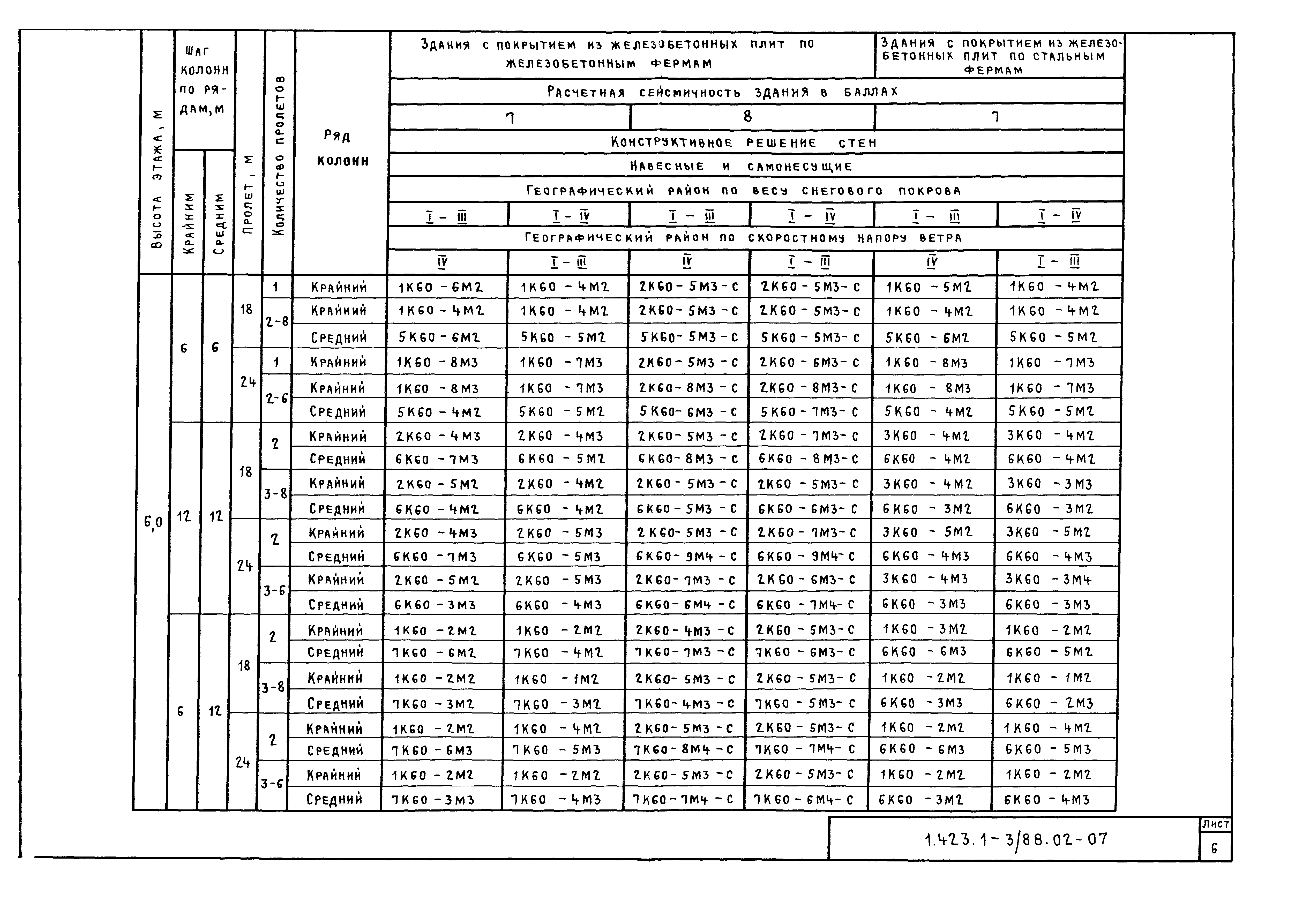 Серия 1.423.1-3/88