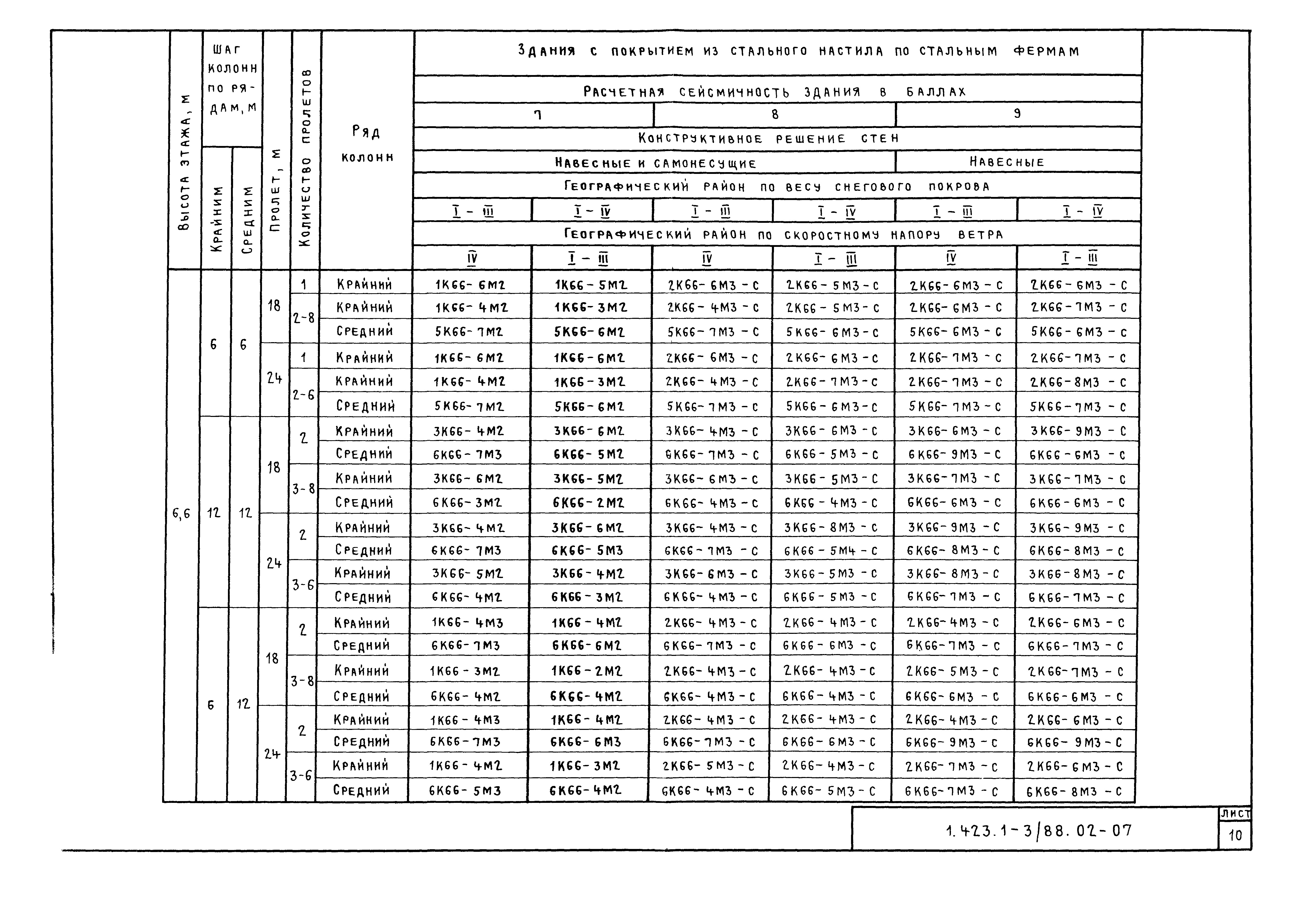 Серия 1.423.1-3/88