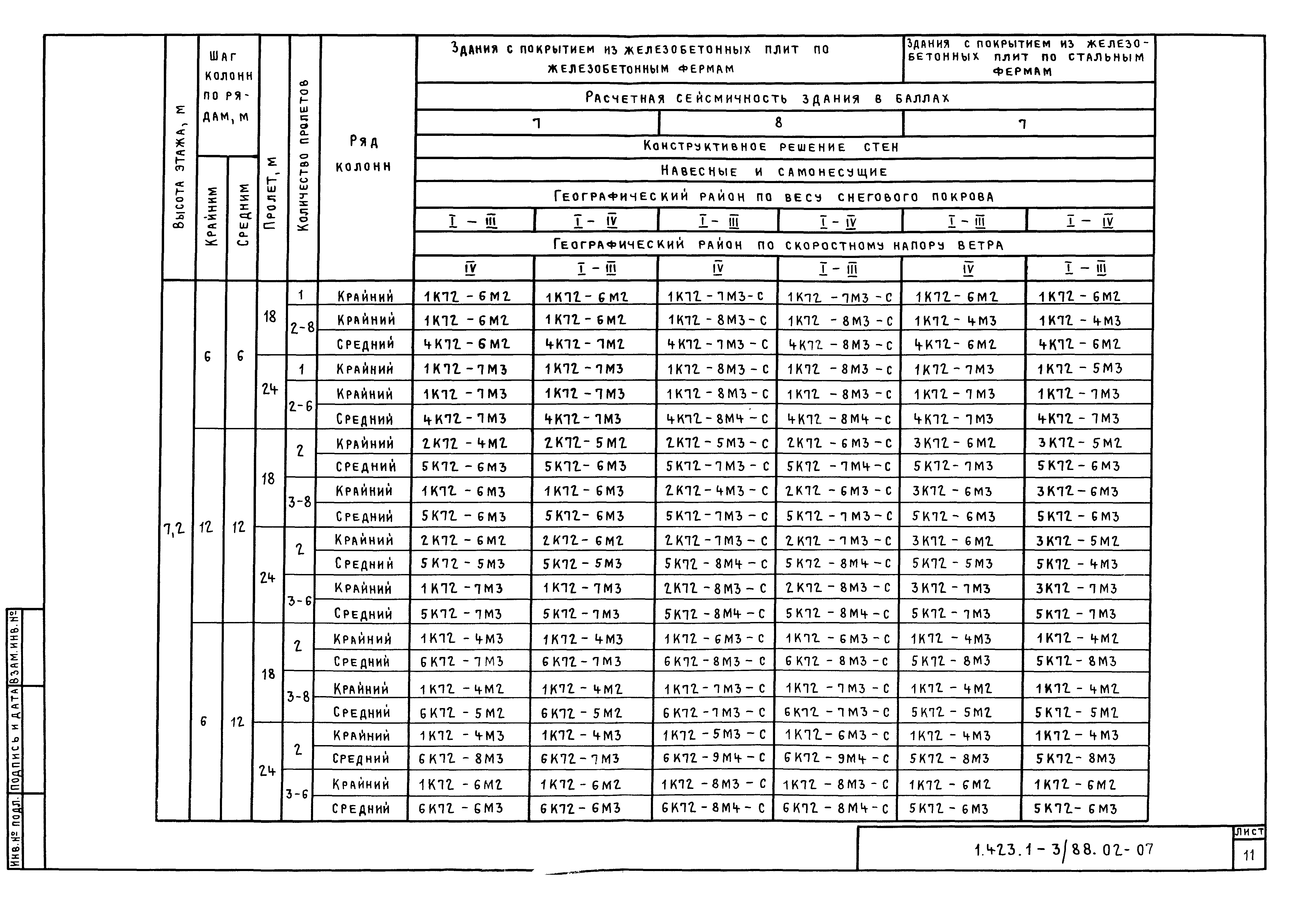 Серия 1.423.1-3/88