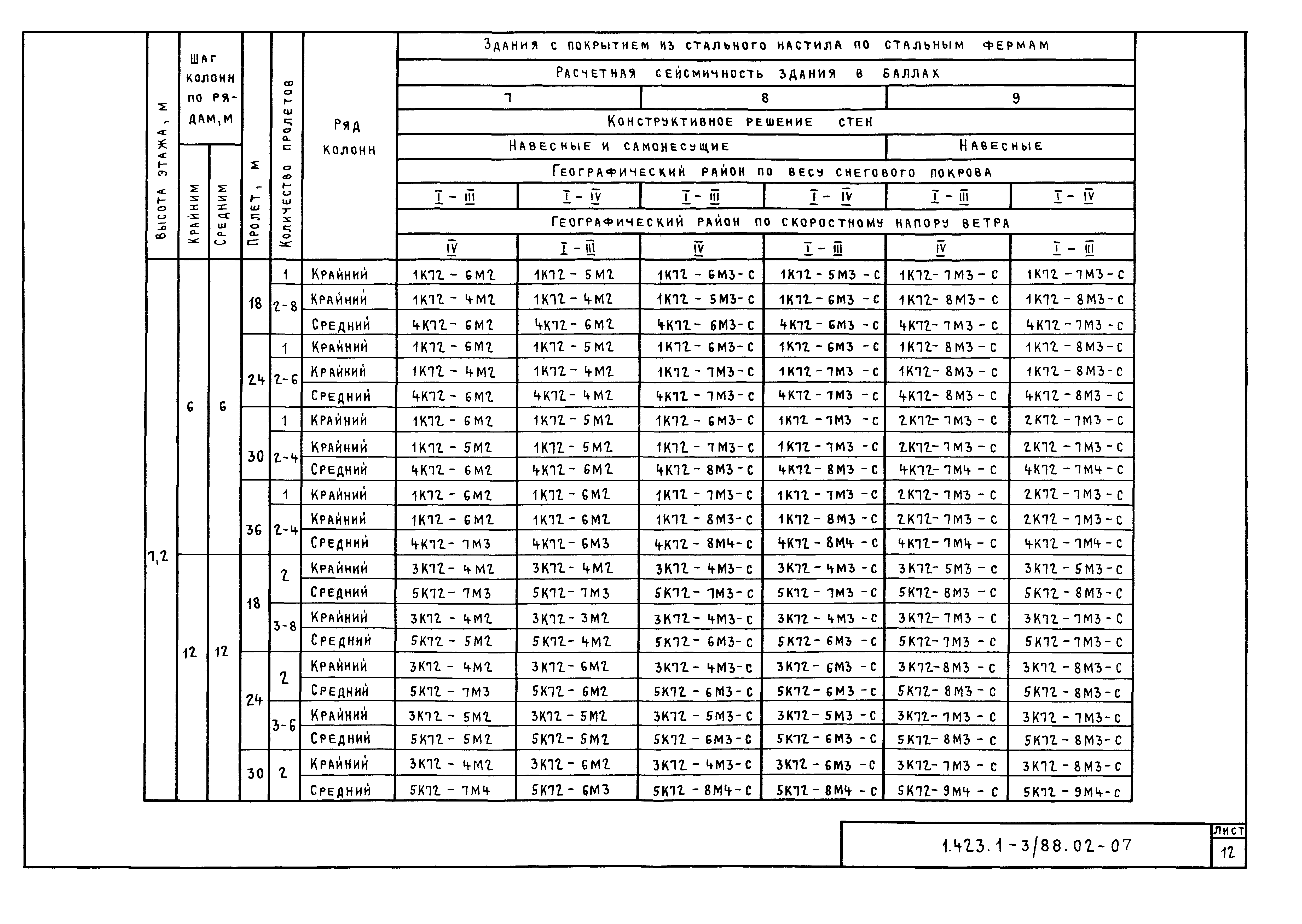 Серия 1.423.1-3/88