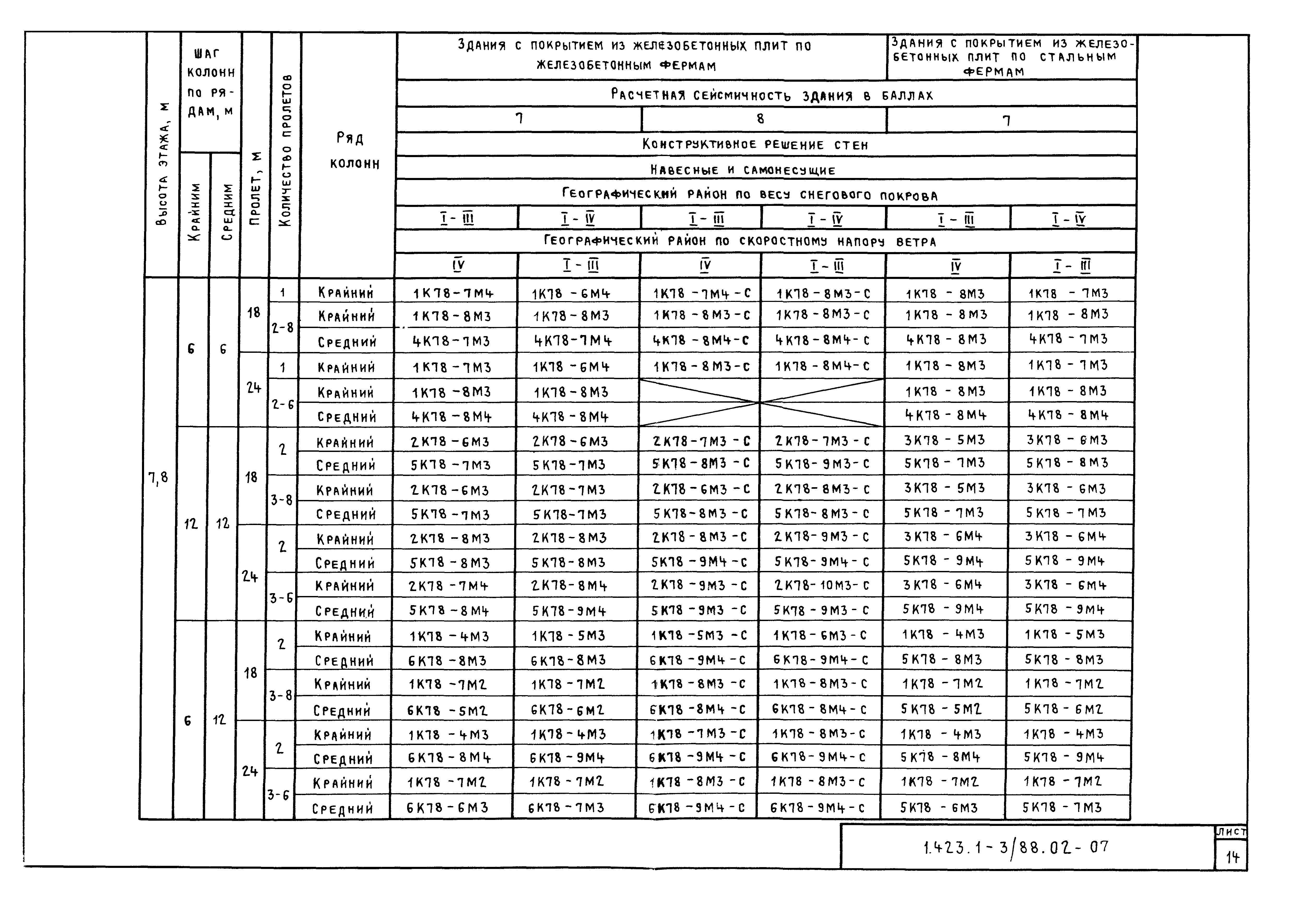 Серия 1.423.1-3/88