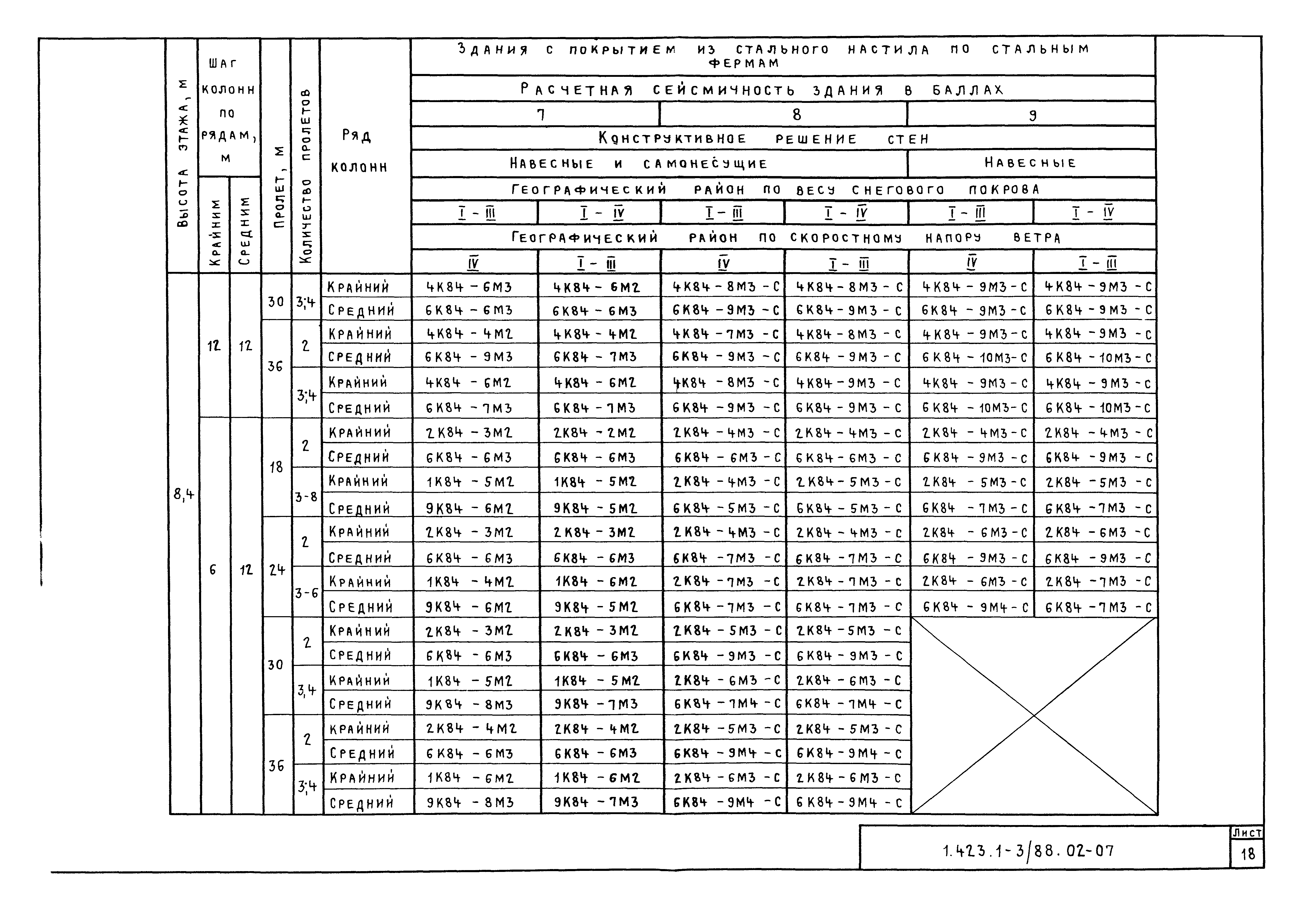 Серия 1.423.1-3/88