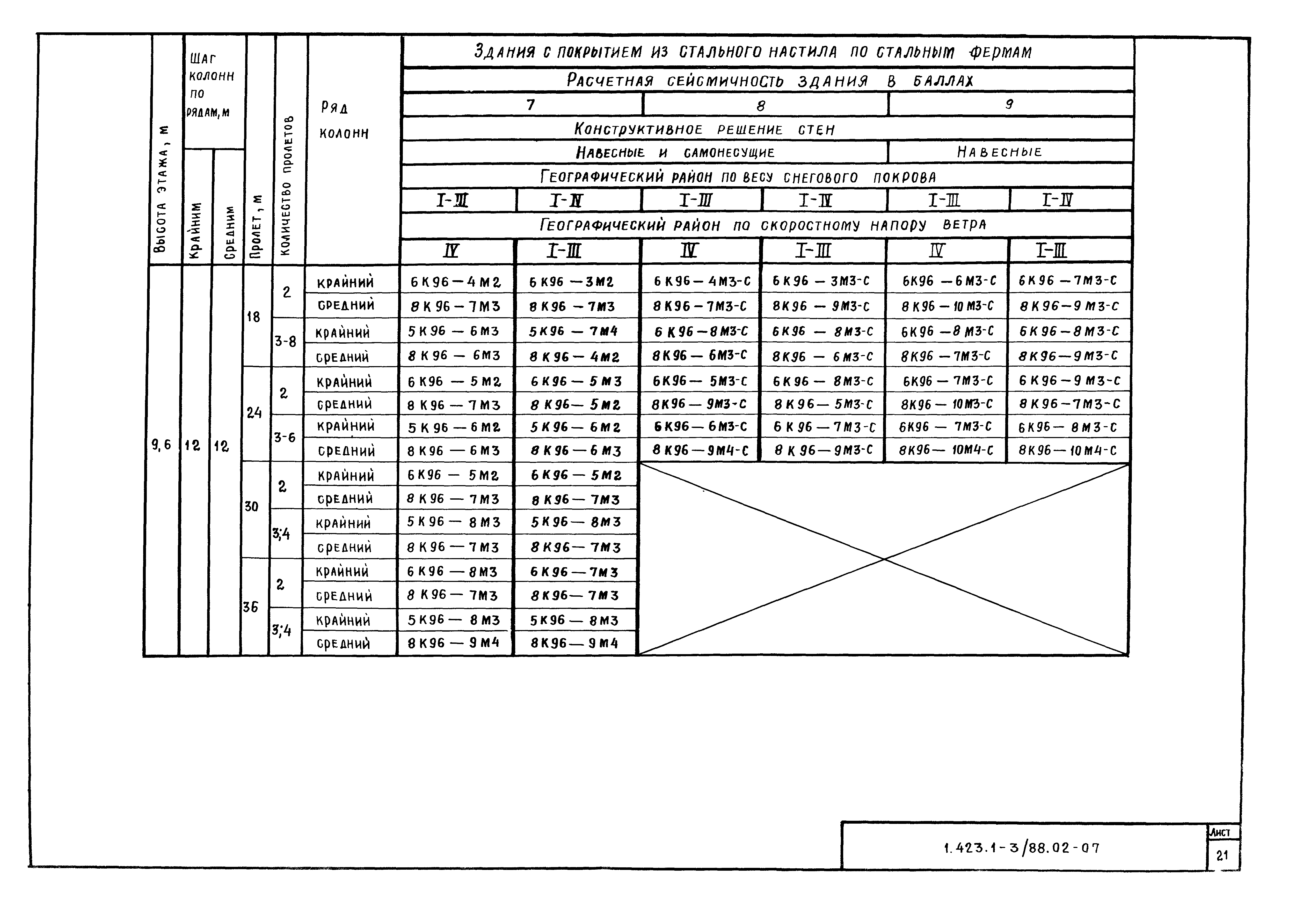 Серия 1.423.1-3/88